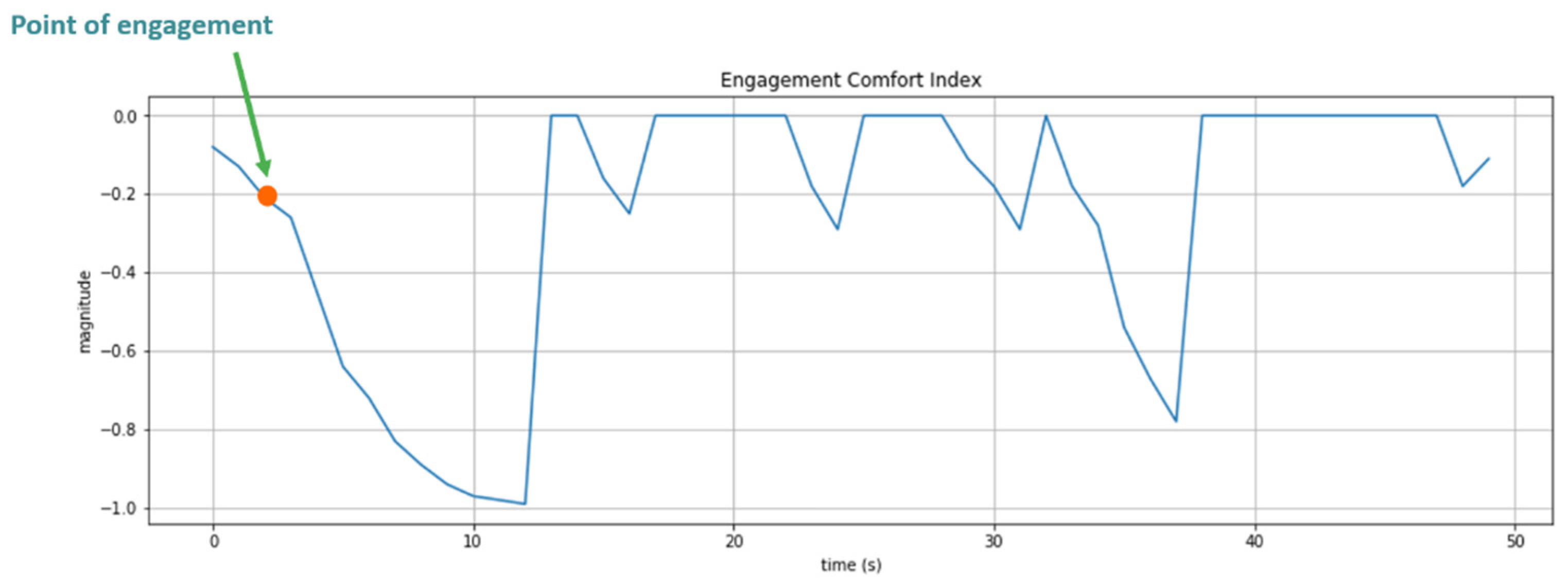 Sensors 24 03311 g011