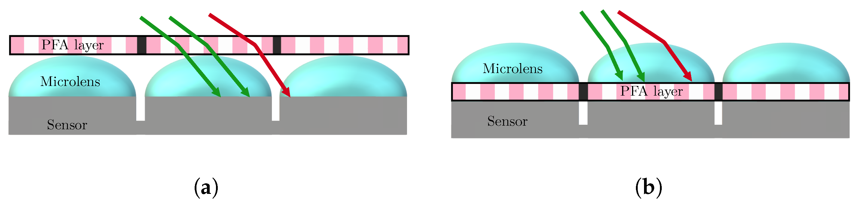 Sensors 24 03312 g004
