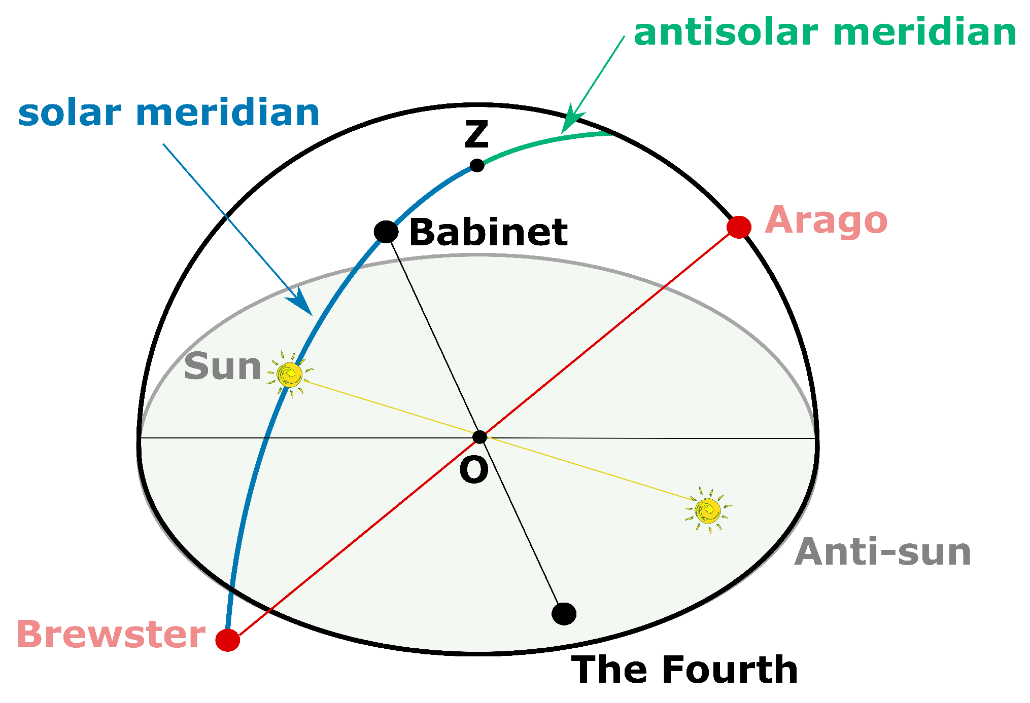 Sensors 24 03312 g007
