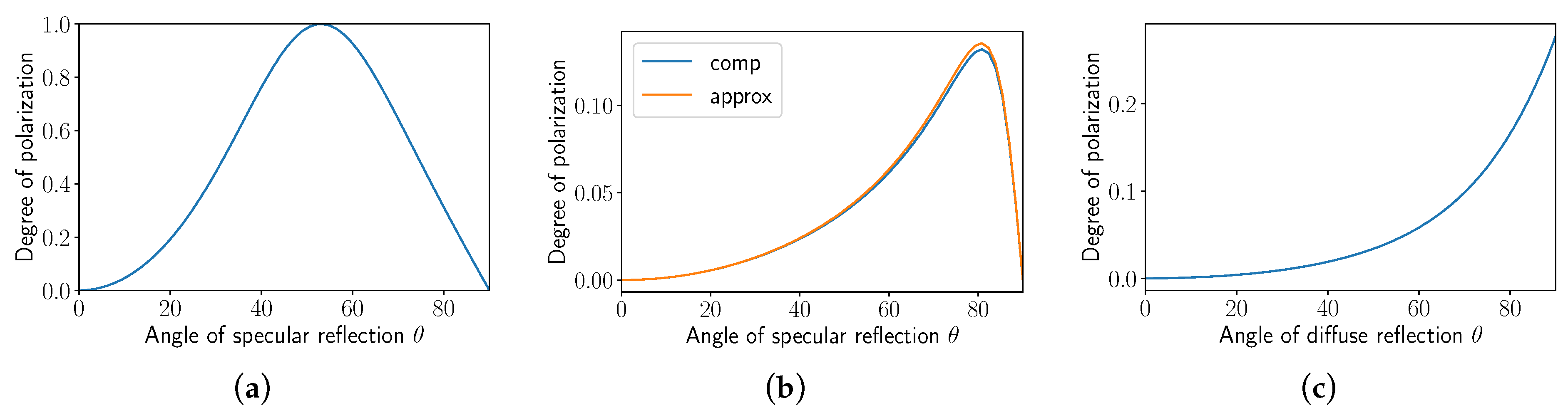 Sensors 24 03312 g014