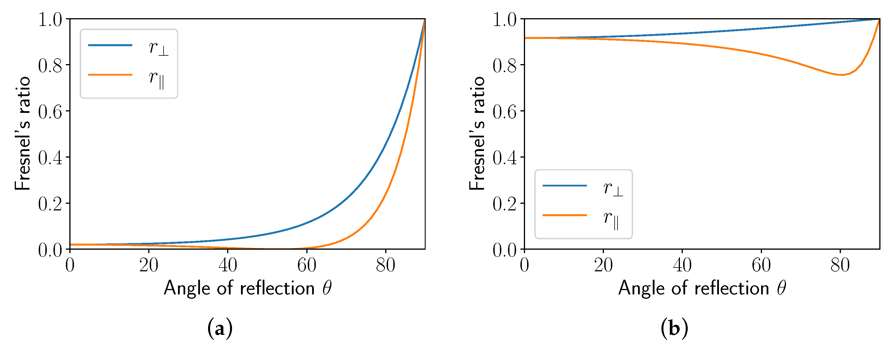 Sensors 24 03312 g015