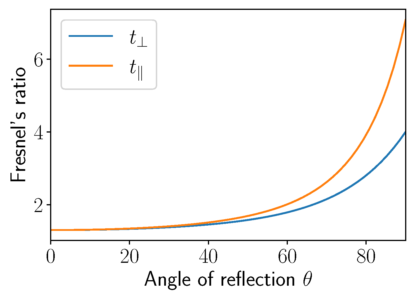 Sensors 24 03312 g016