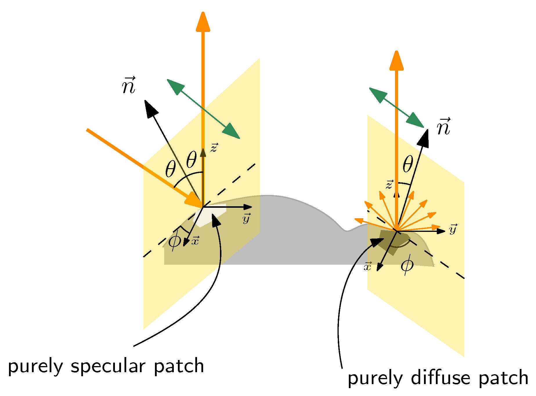 Sensors 24 03312 g018