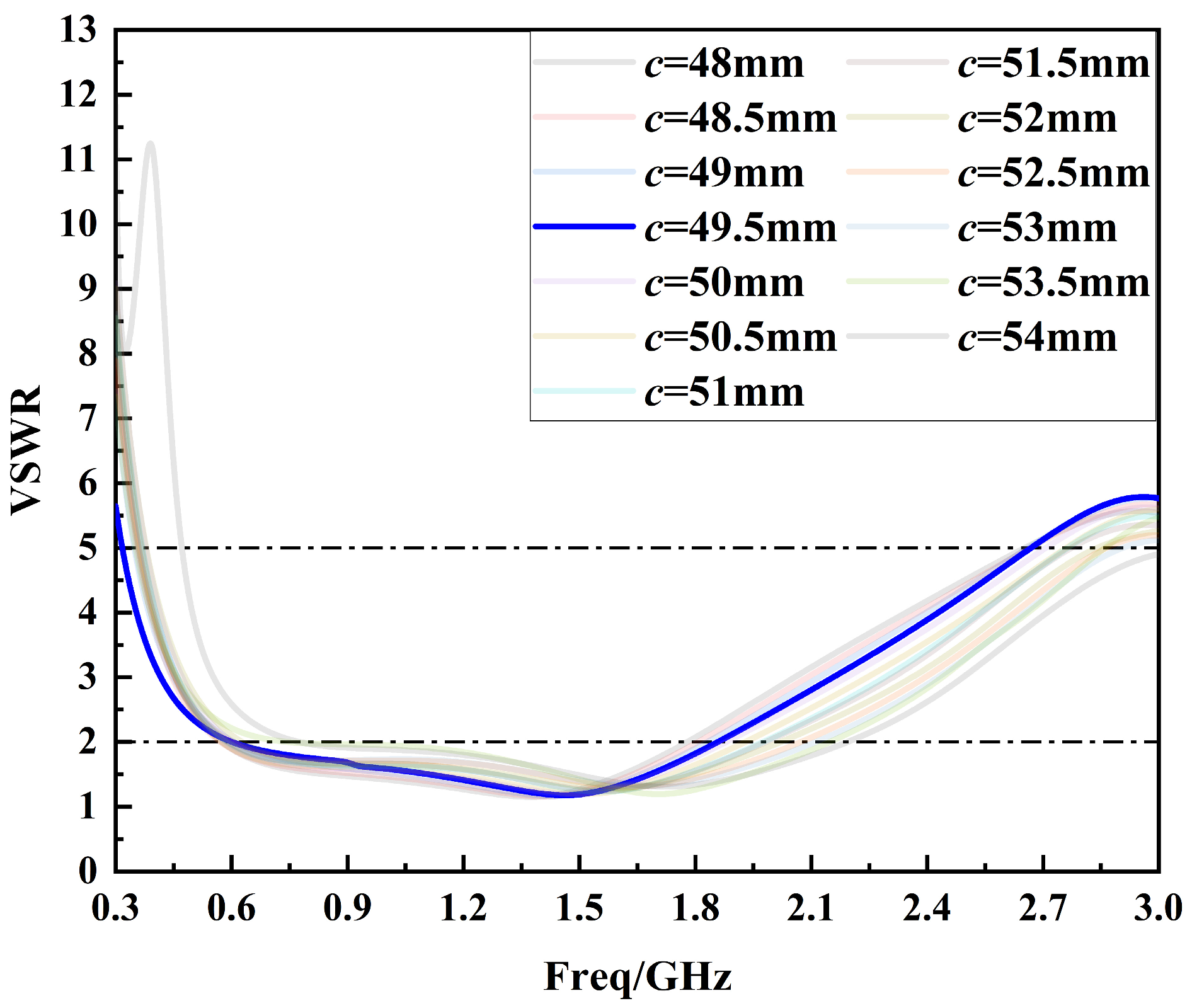 Sensors 24 03313 g008