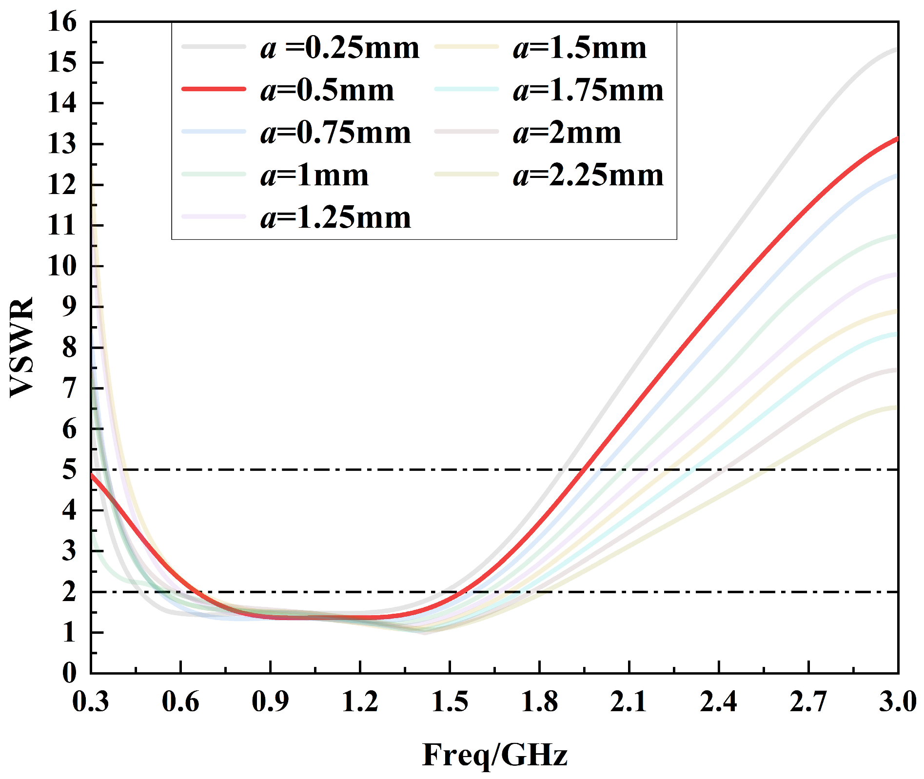 Sensors 24 03313 g009