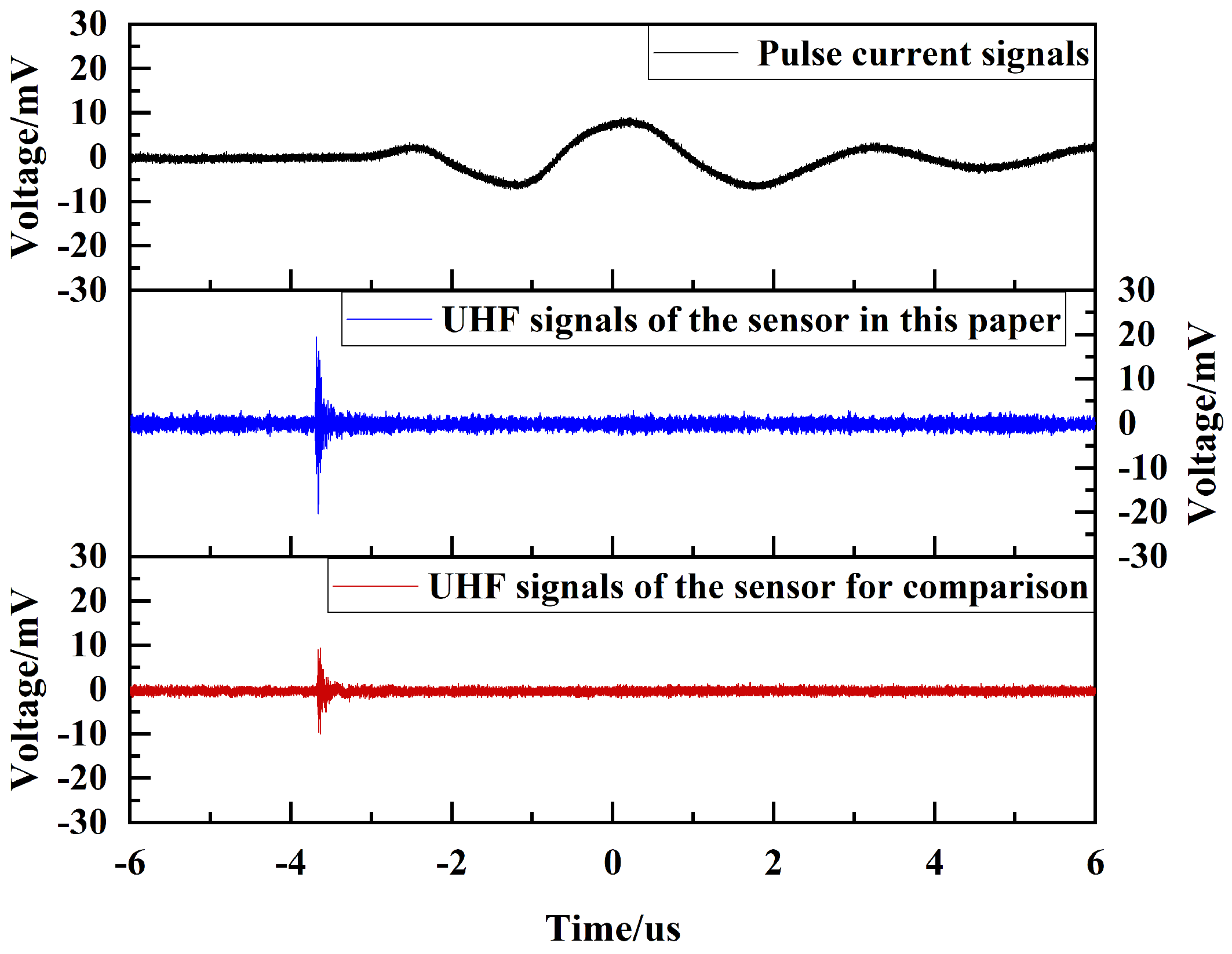 Sensors 24 03313 g018