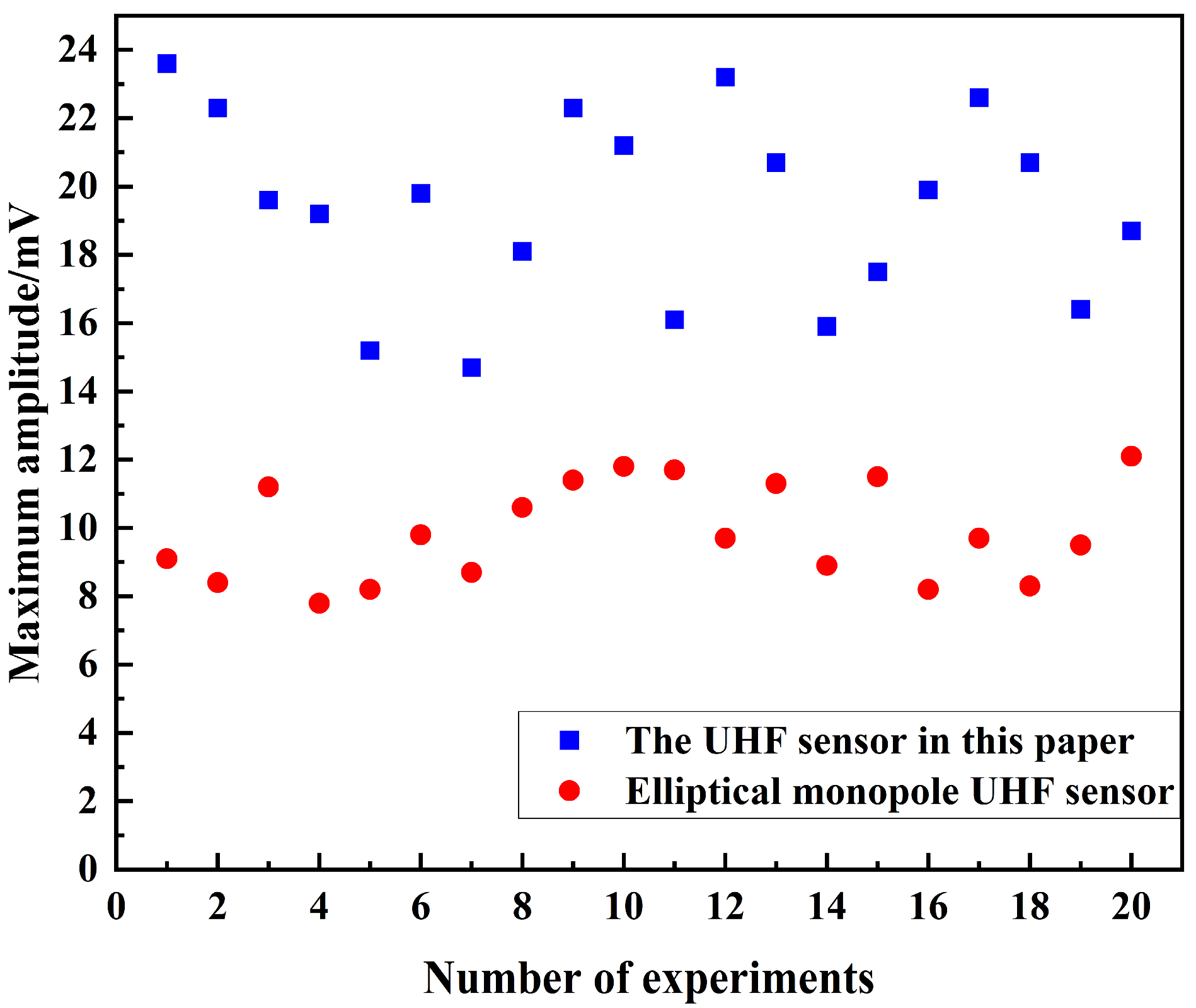 Sensors 24 03313 g020