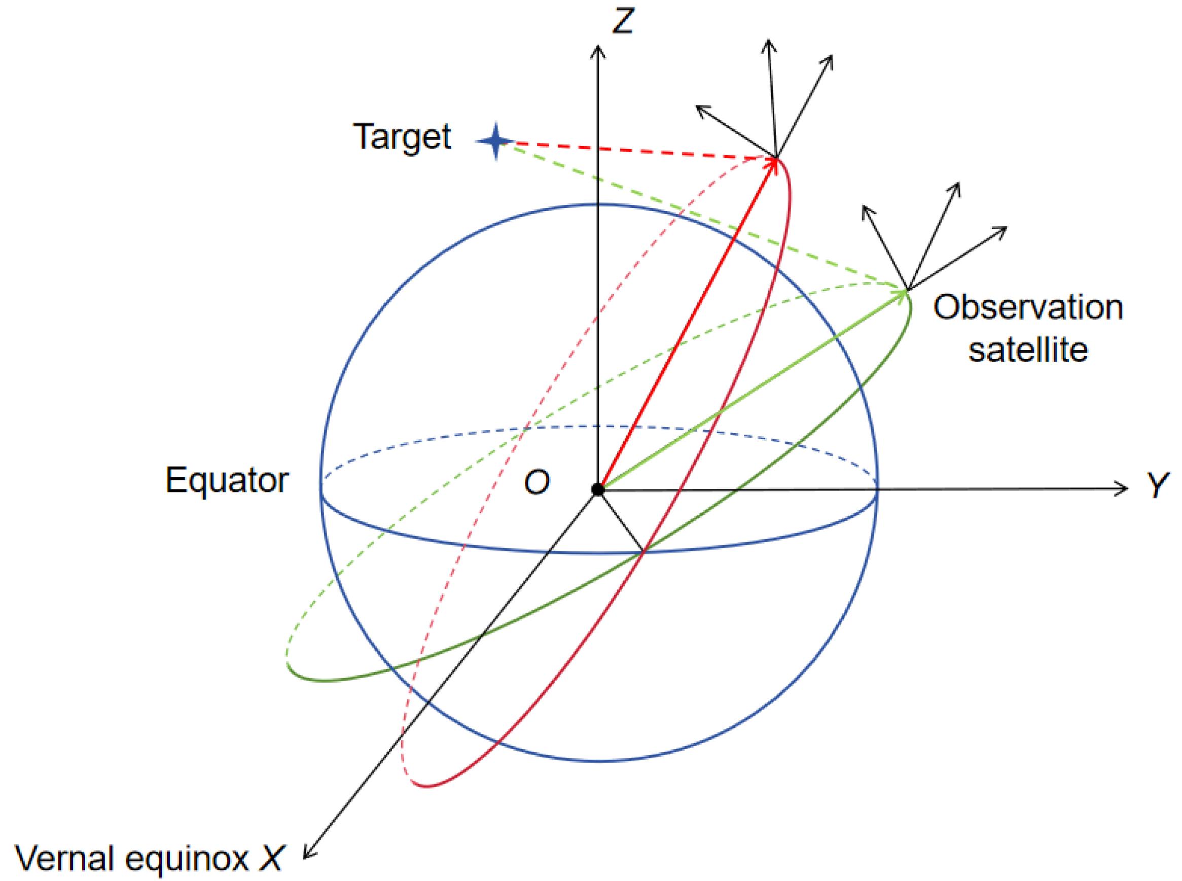 Sensors 24 03314 g001