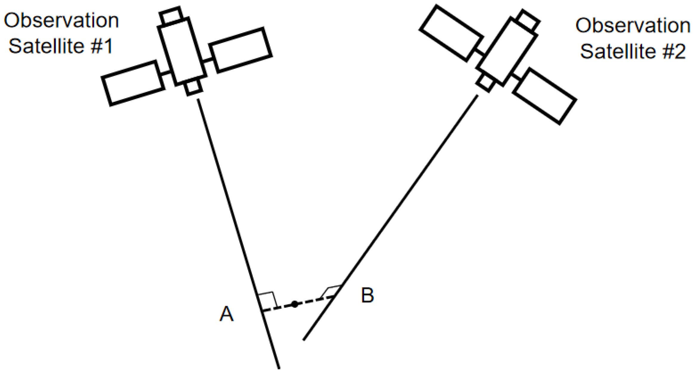 Sensors 24 03314 g003