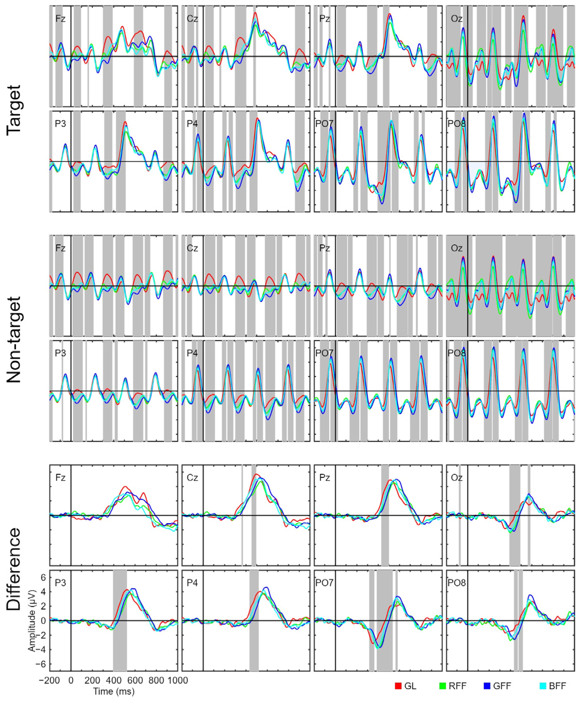 Sensors 24 03315 g003