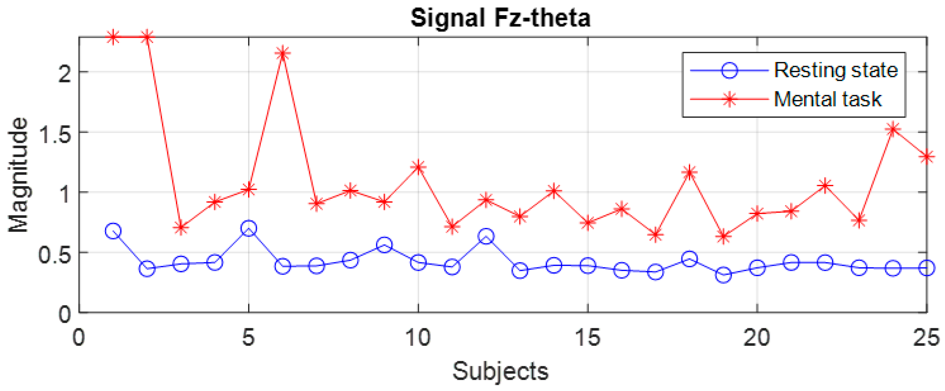 Sensors 24 03316 g008
