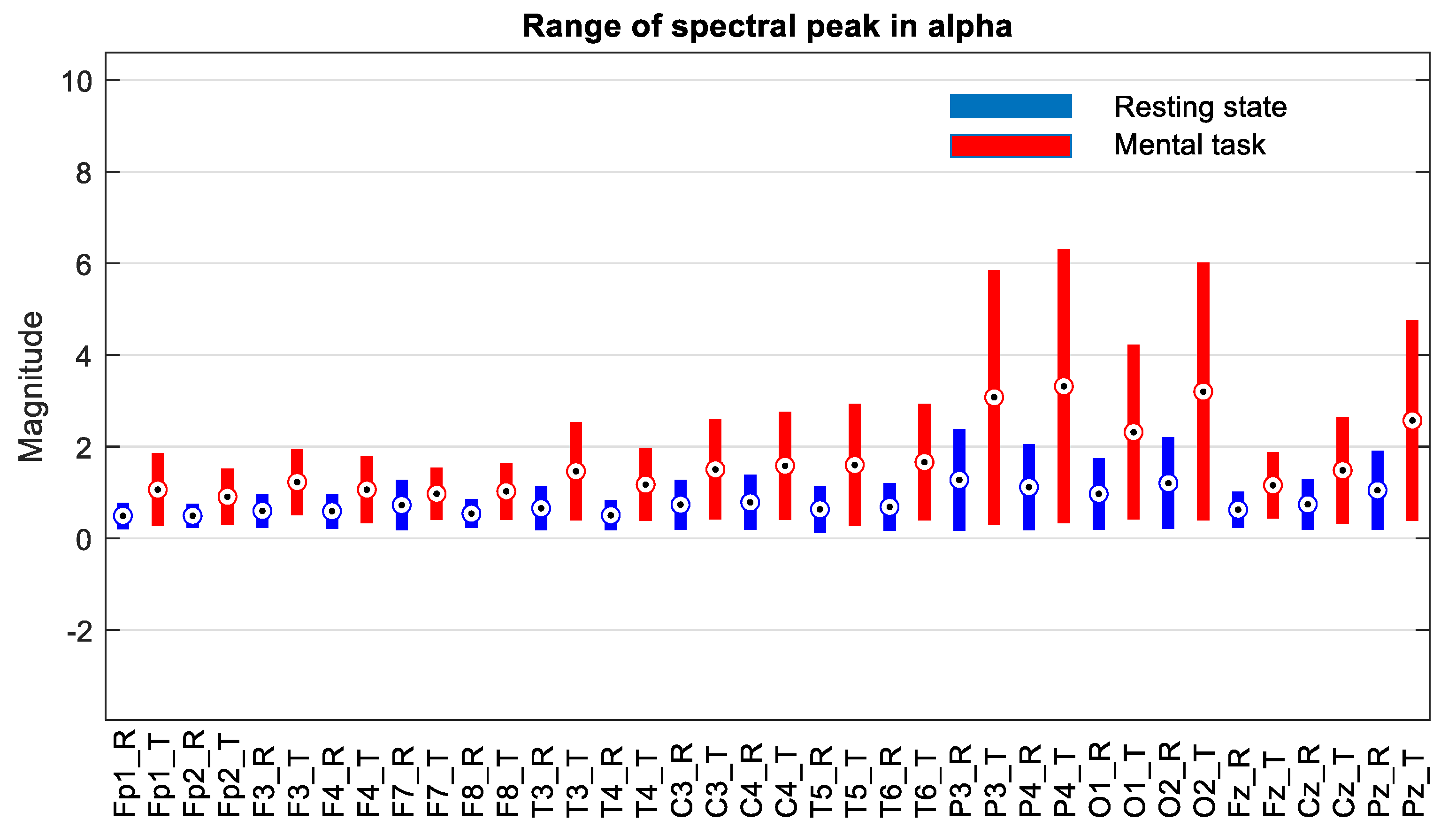 Sensors 24 03316 g010