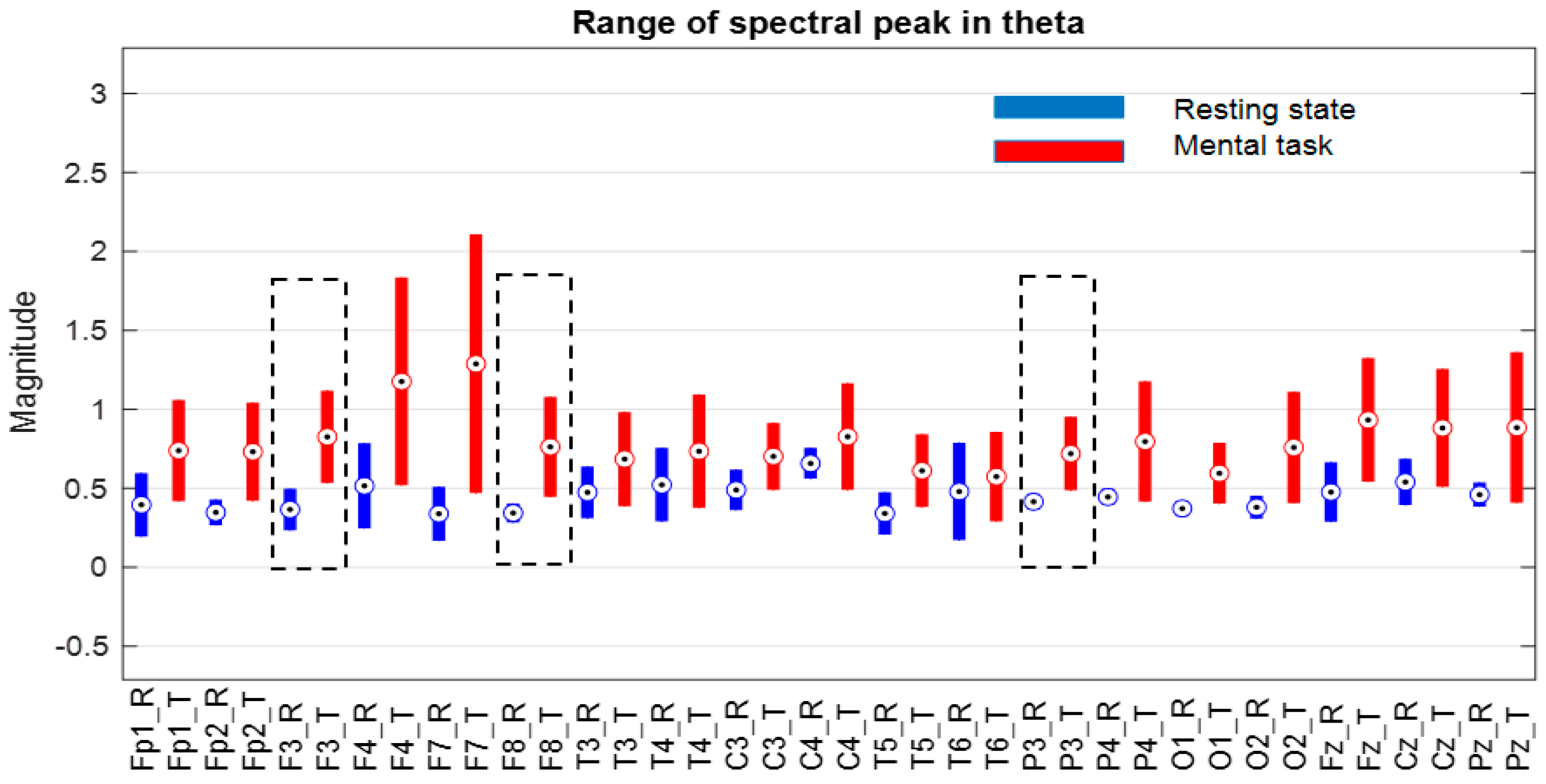 Sensors 24 03316 g012