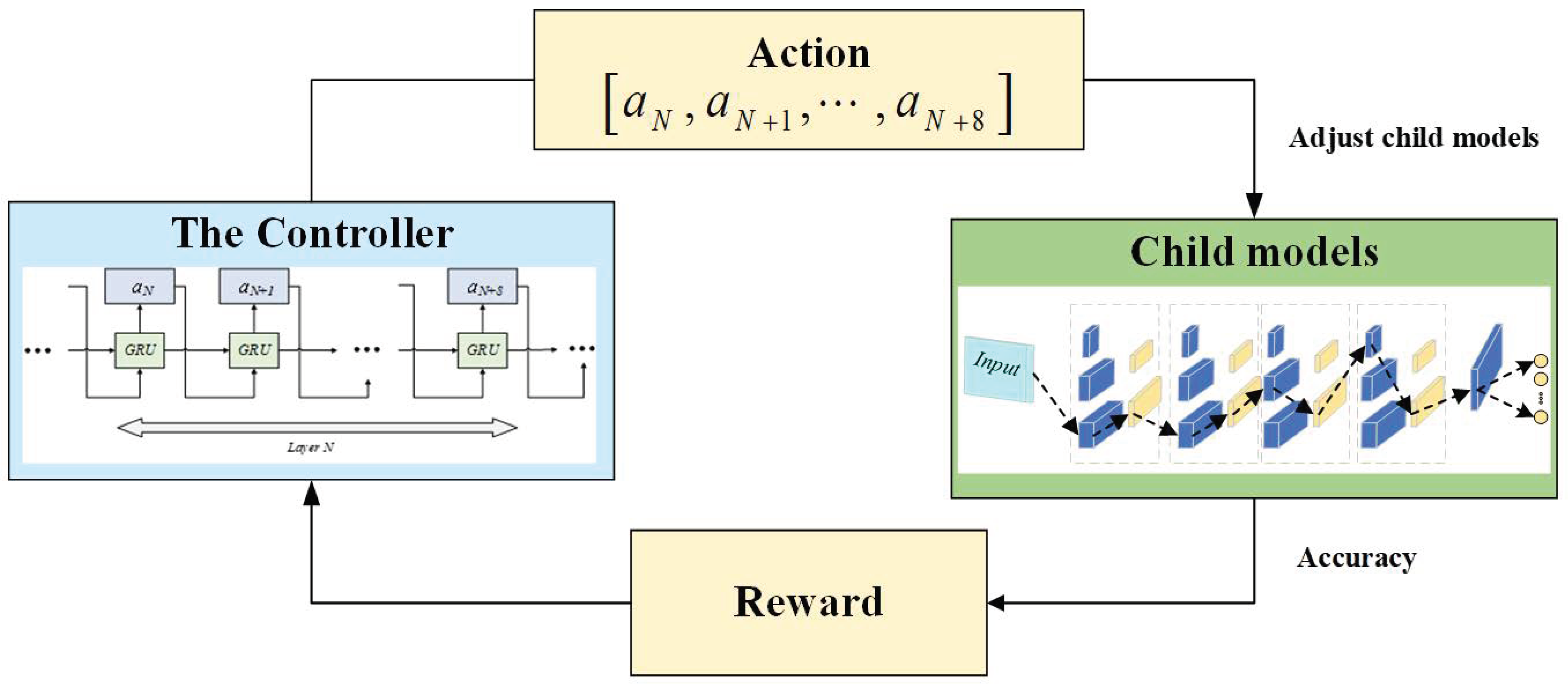 Sensors 24 03323 g002