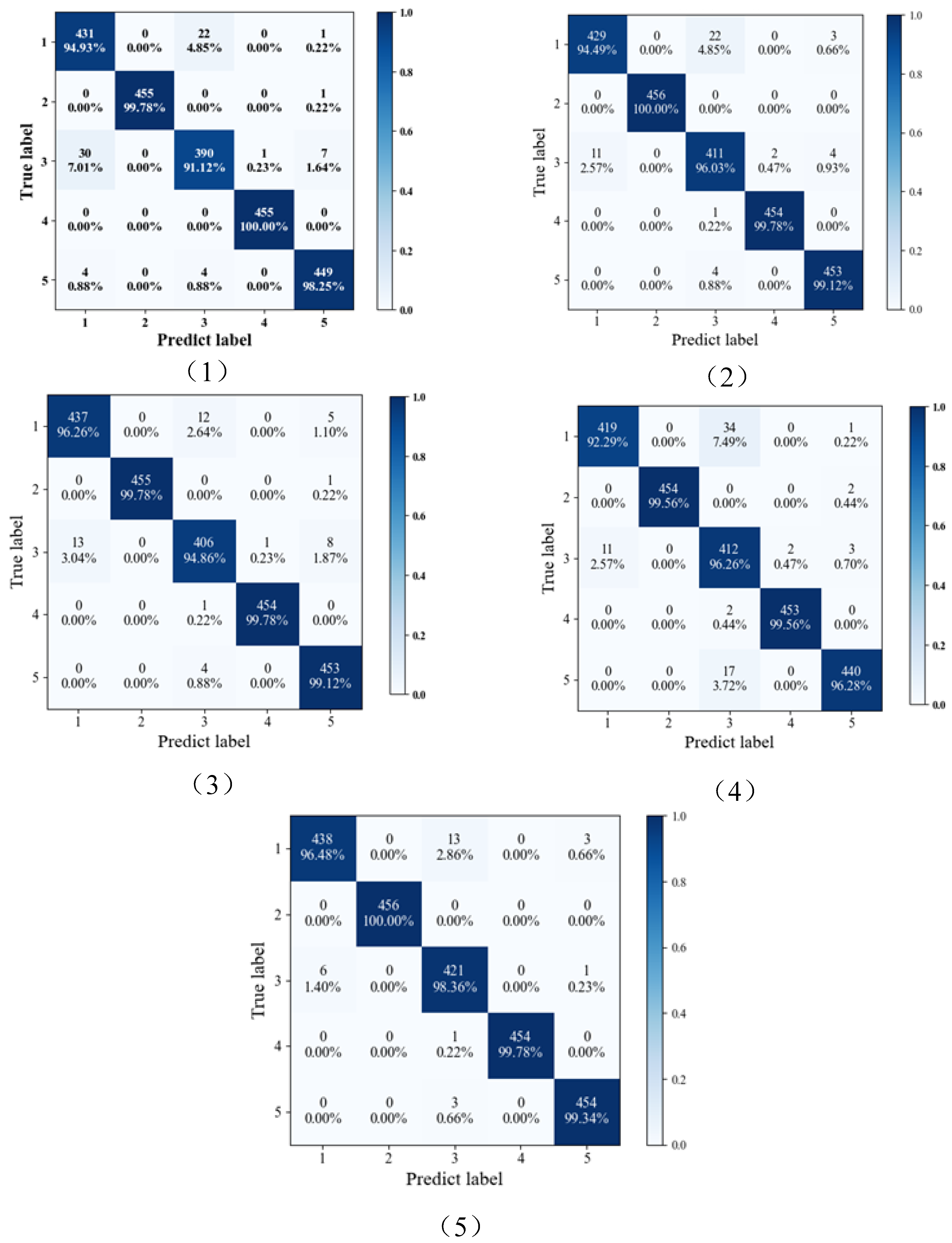 Sensors 24 03323 g012