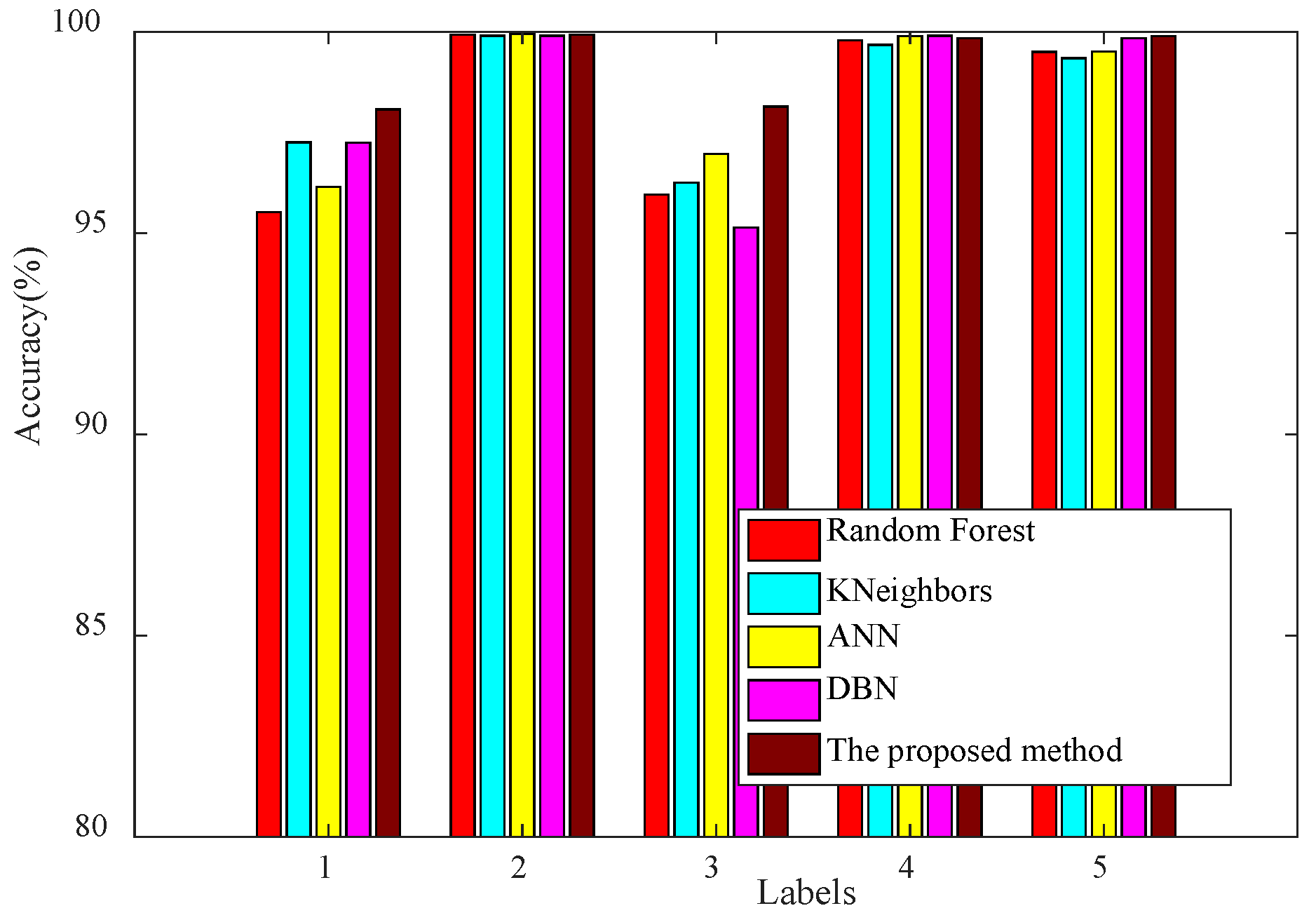Sensors 24 03323 g013