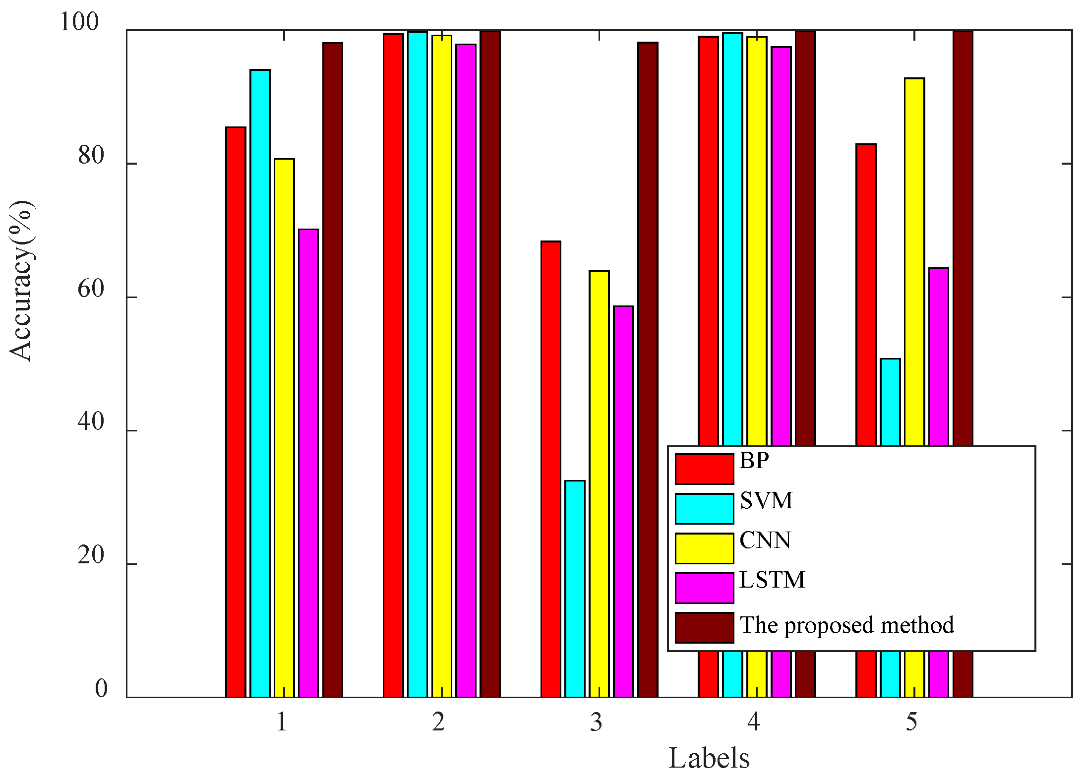 Sensors 24 03323 g015