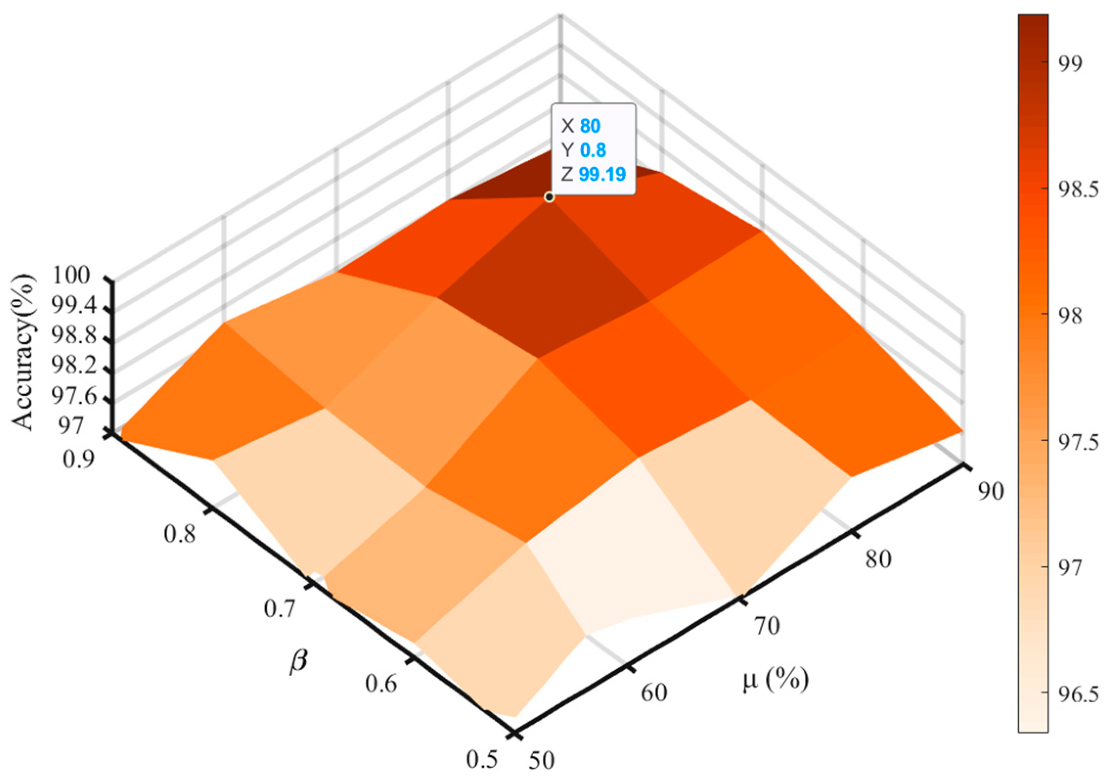 Sensors 24 03323 g016