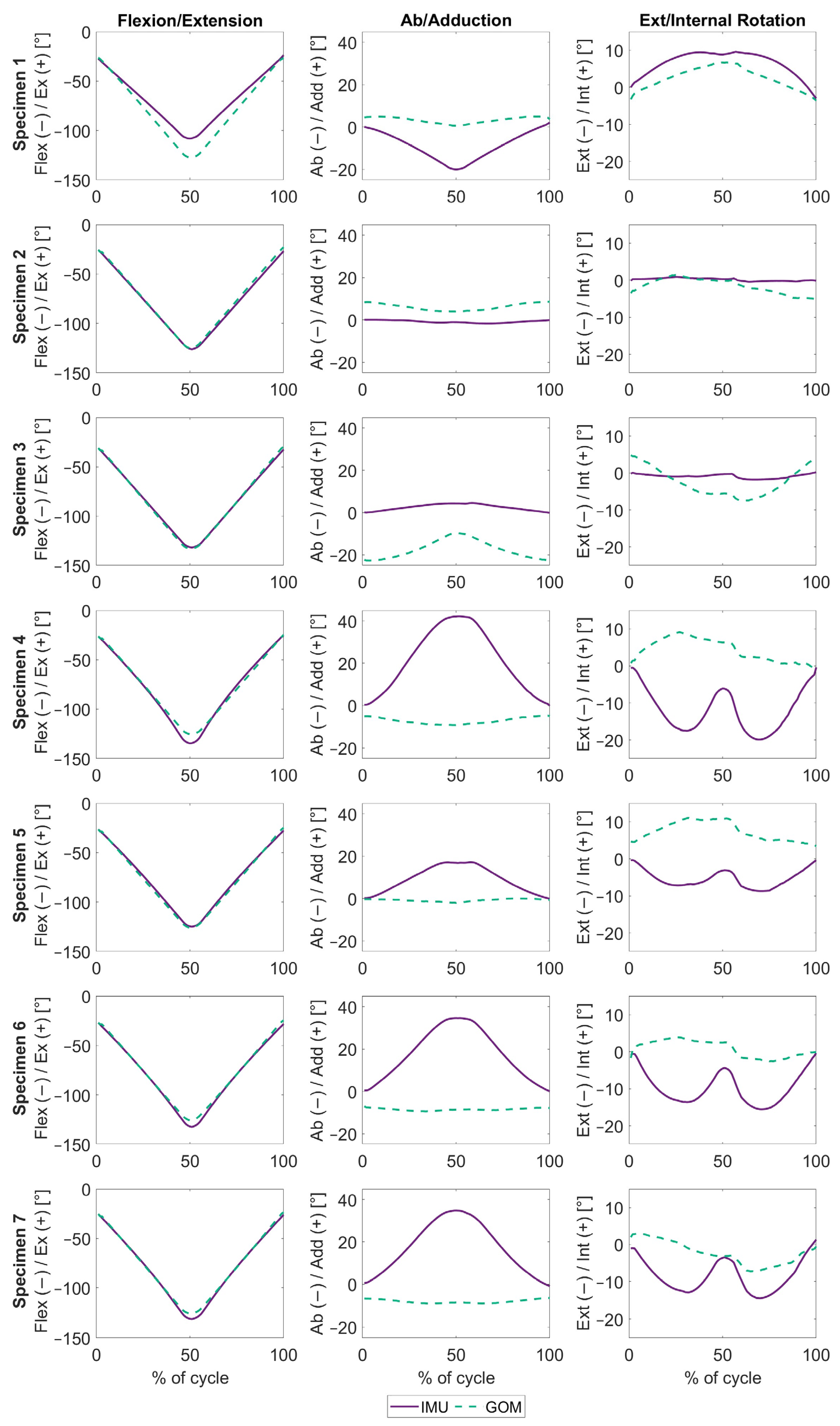 Sensors 24 03324 g002