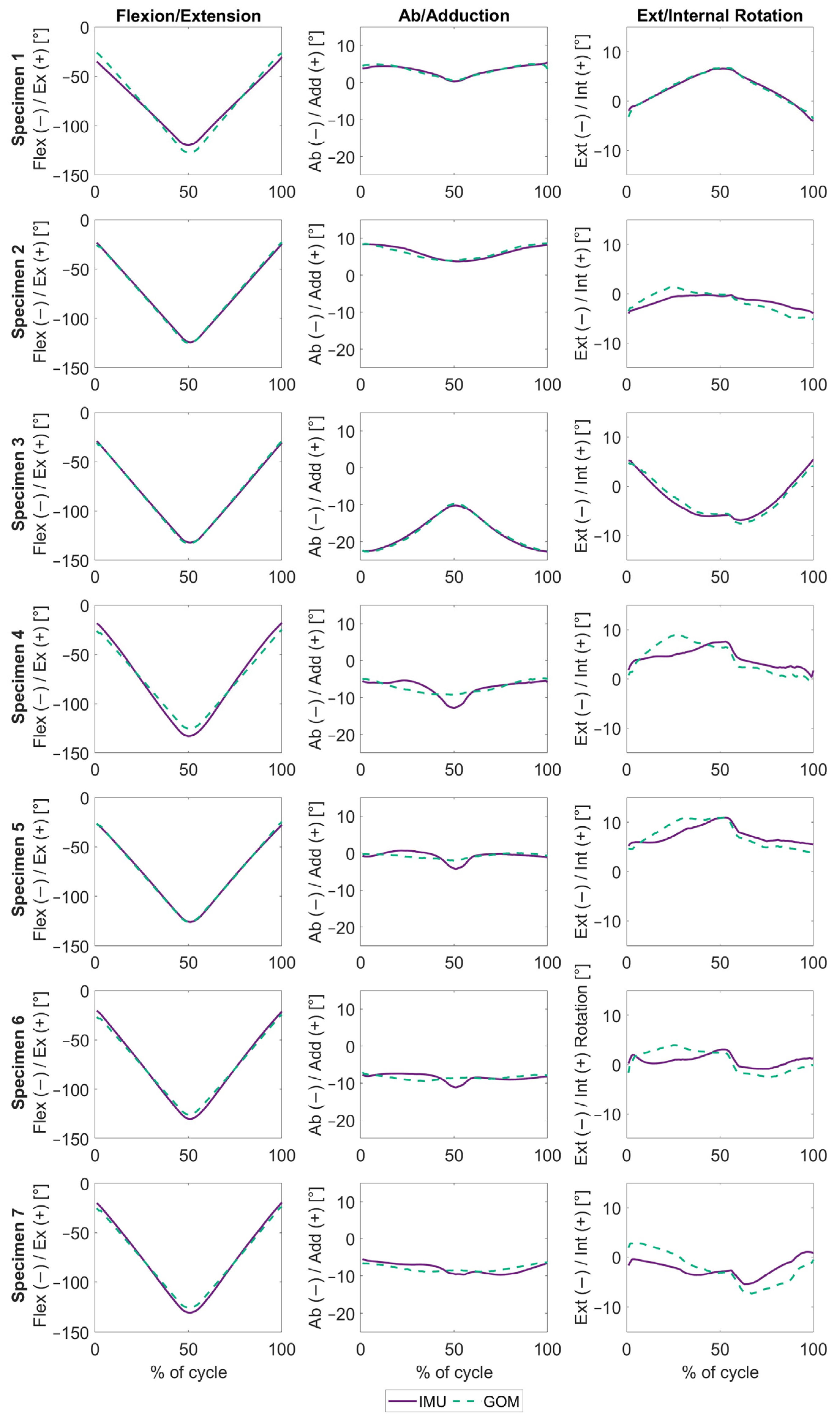 Sensors 24 03324 g003