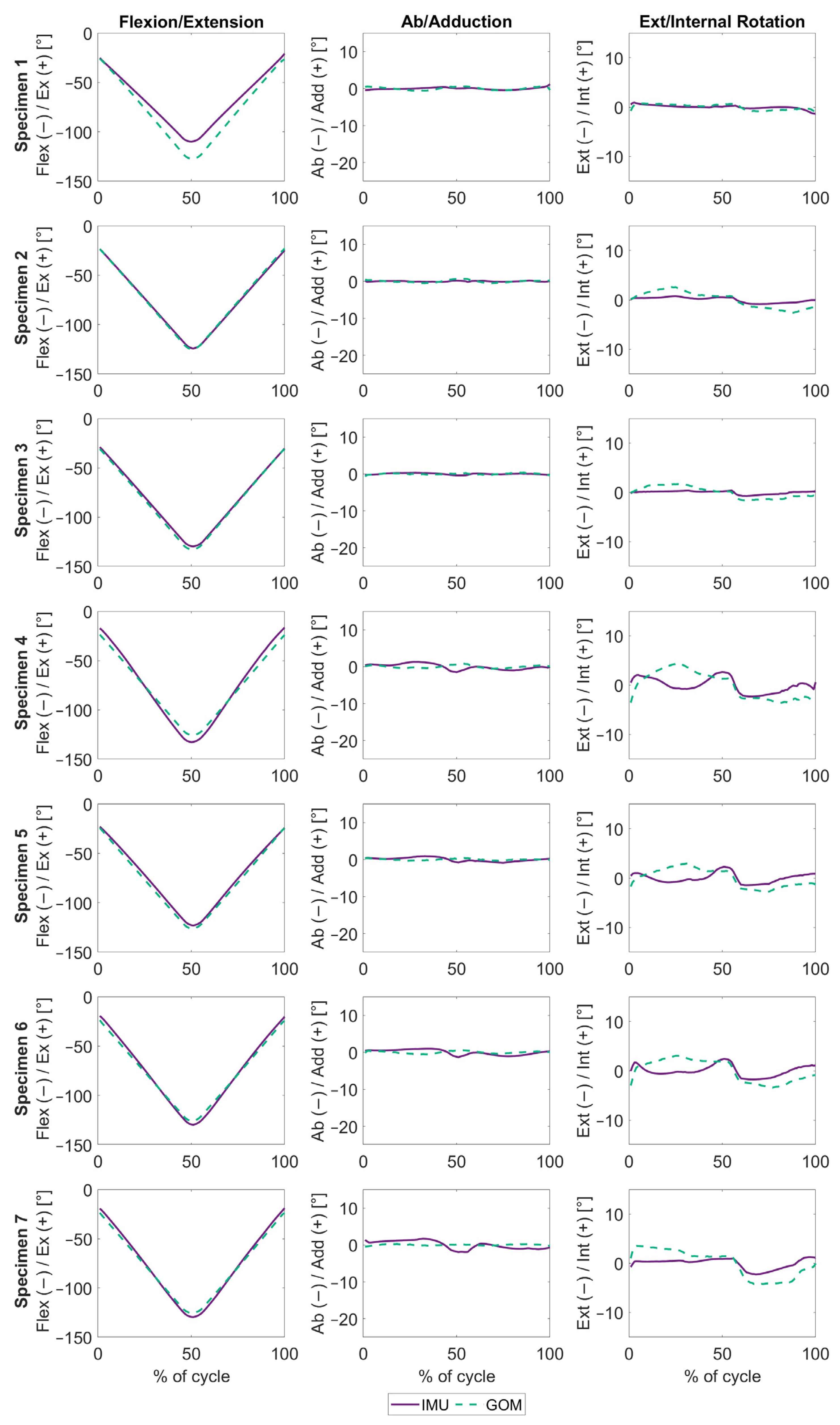Sensors 24 03324 g004
