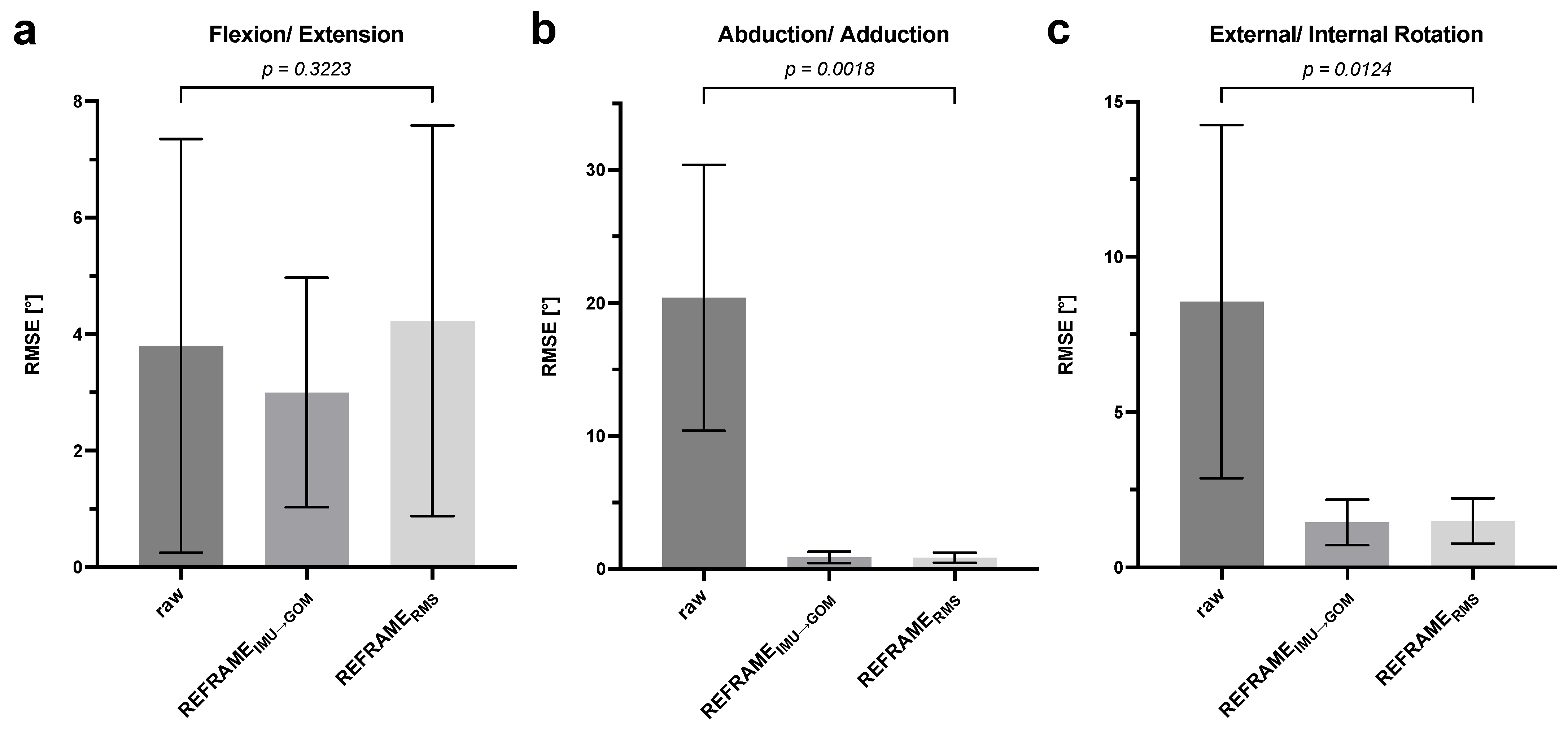 Sensors 24 03324 g005