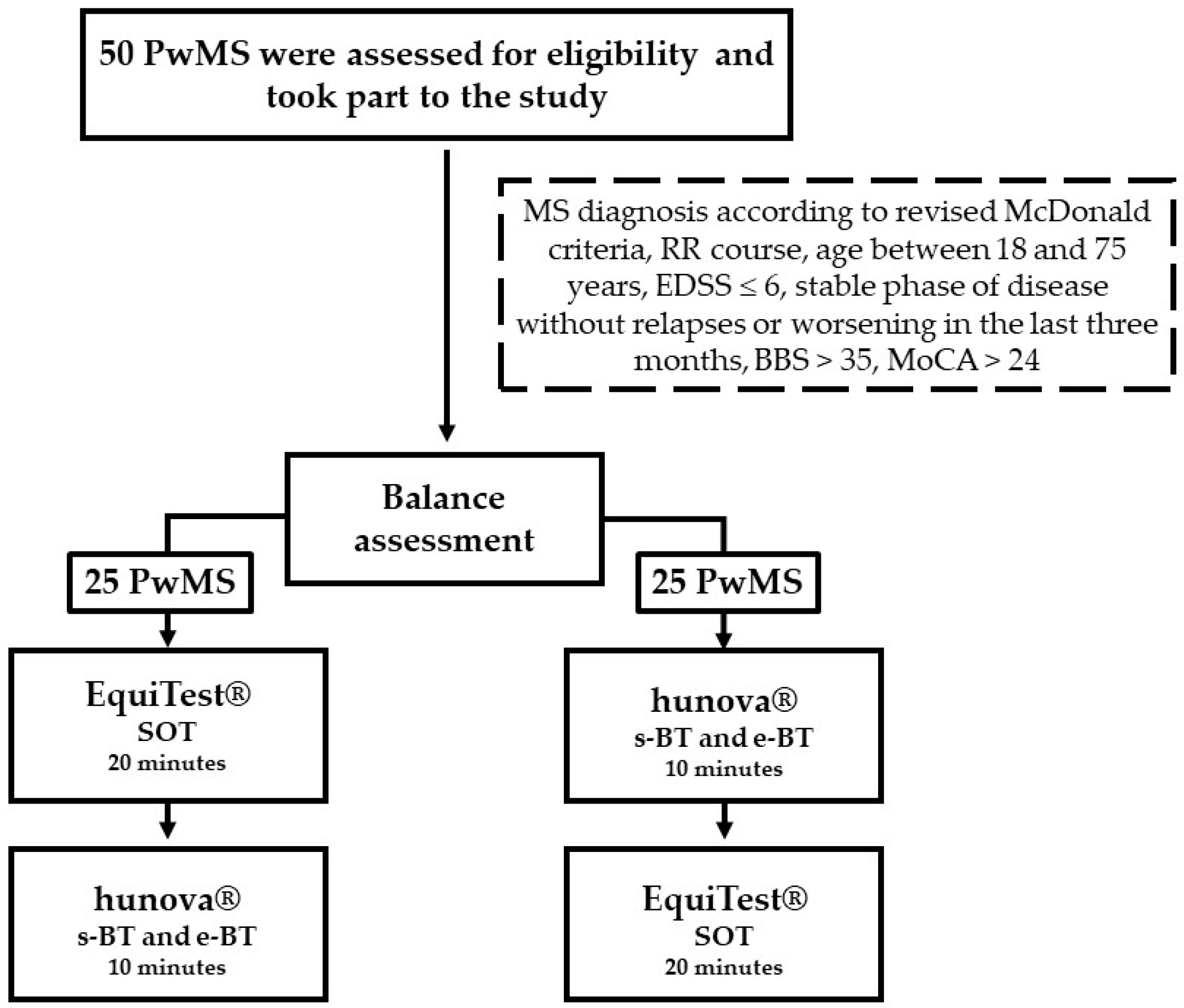 Sensors 24 03325 g003