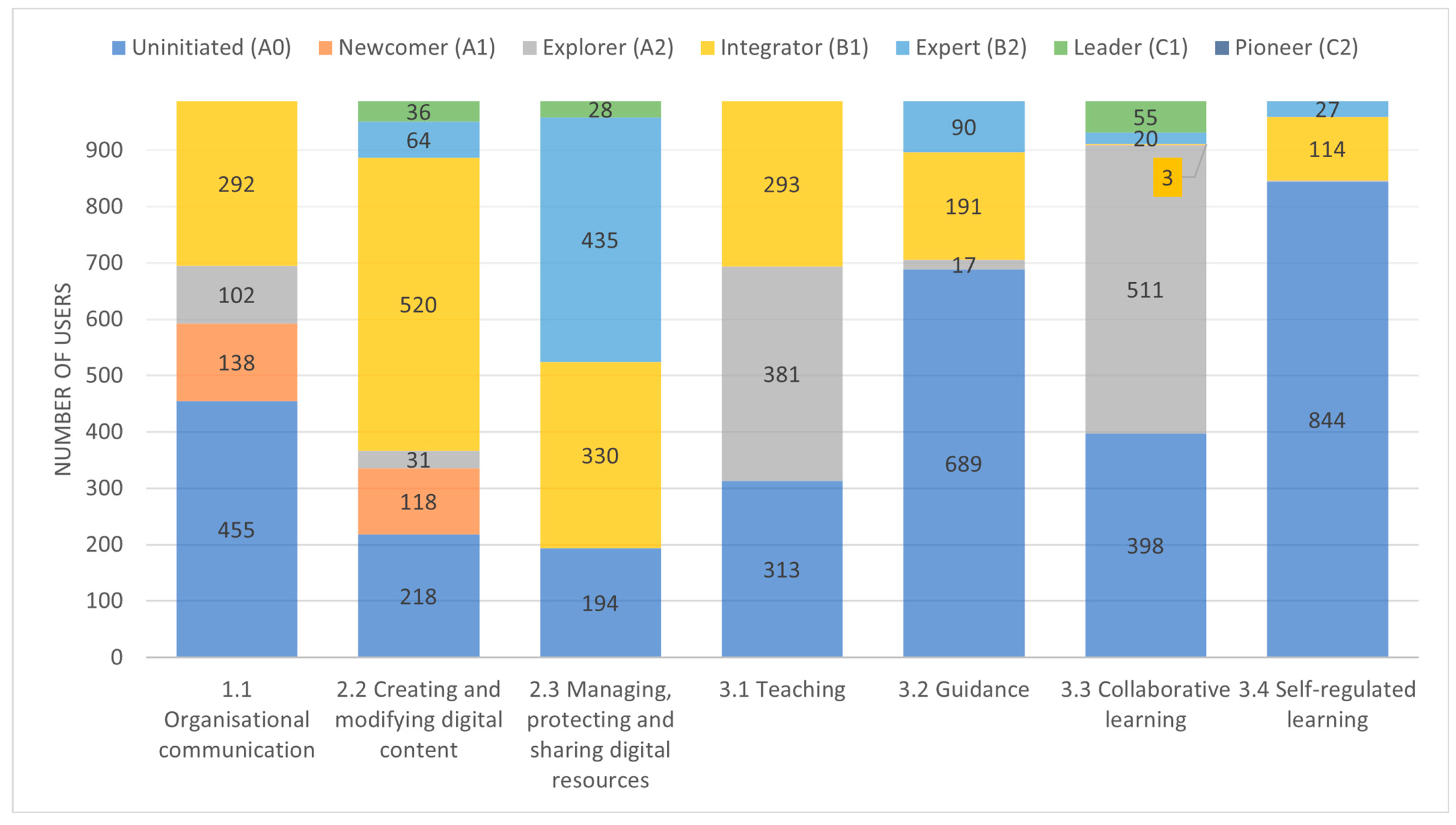 Sensors 24 03326 g004