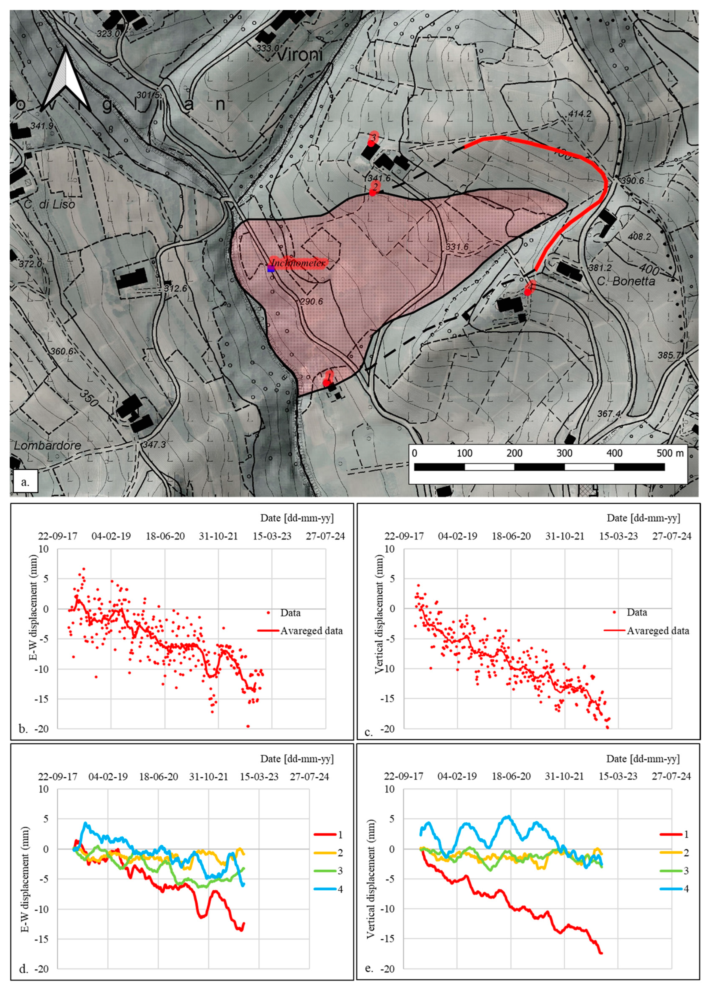 Sensors 24 03327 g003