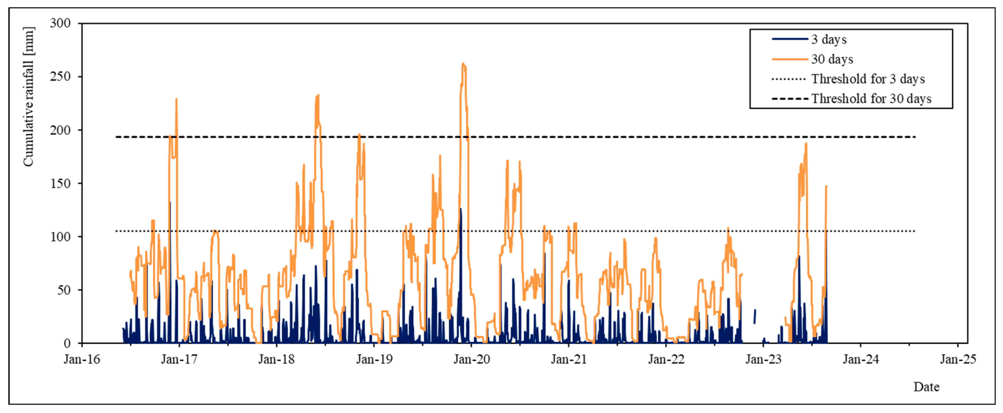 Sensors 24 03327 g006