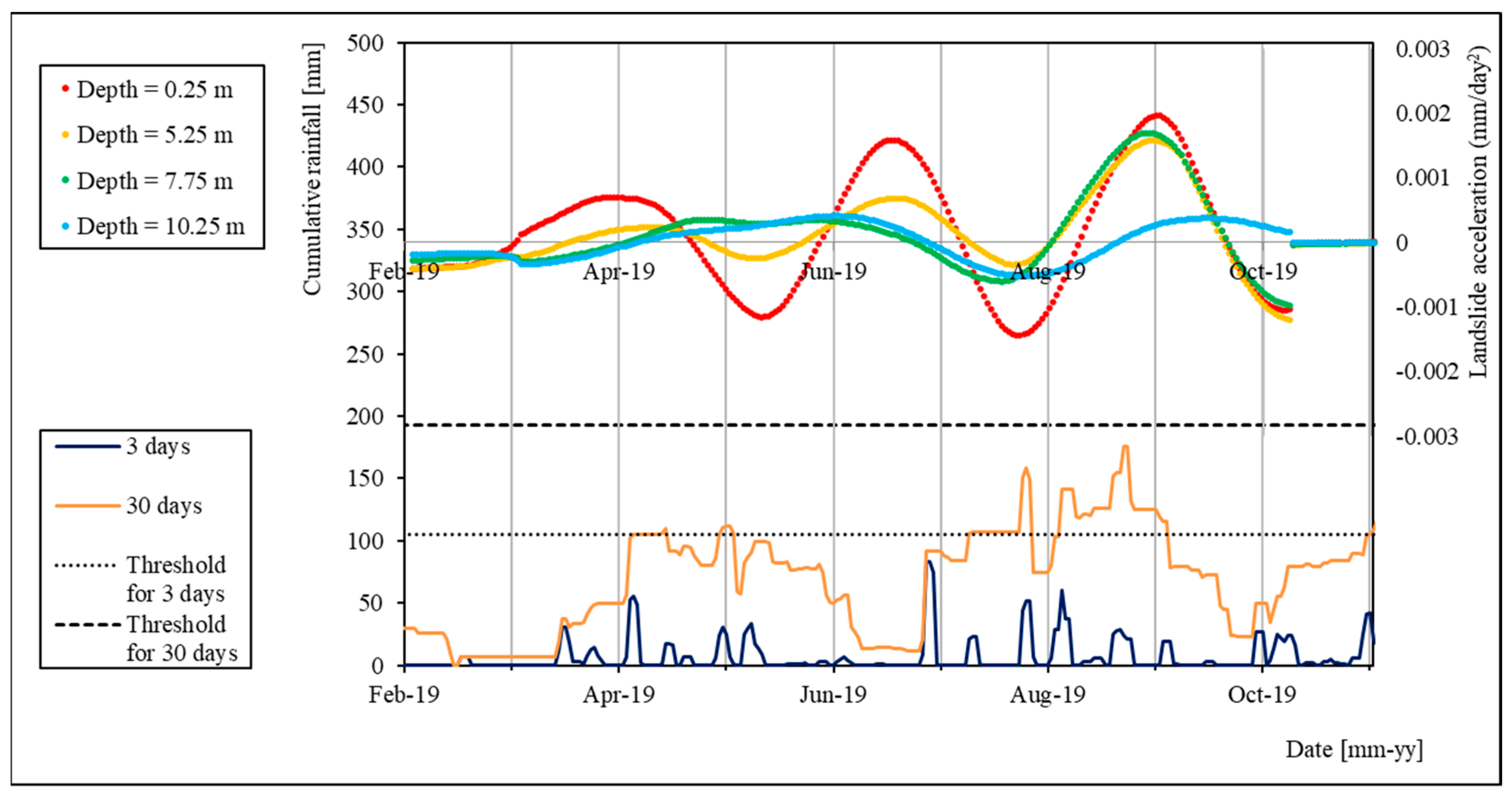 Sensors 24 03327 g008