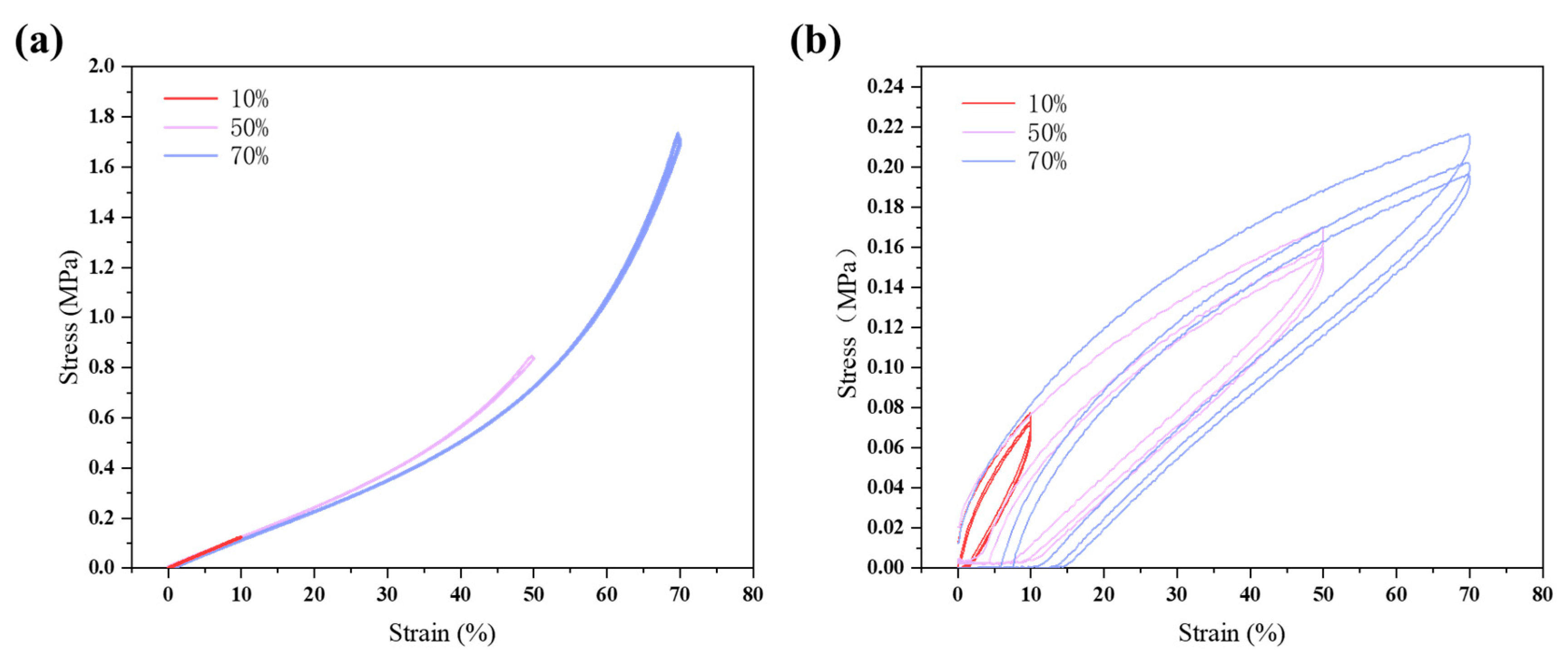 Sensors 24 03329 g002