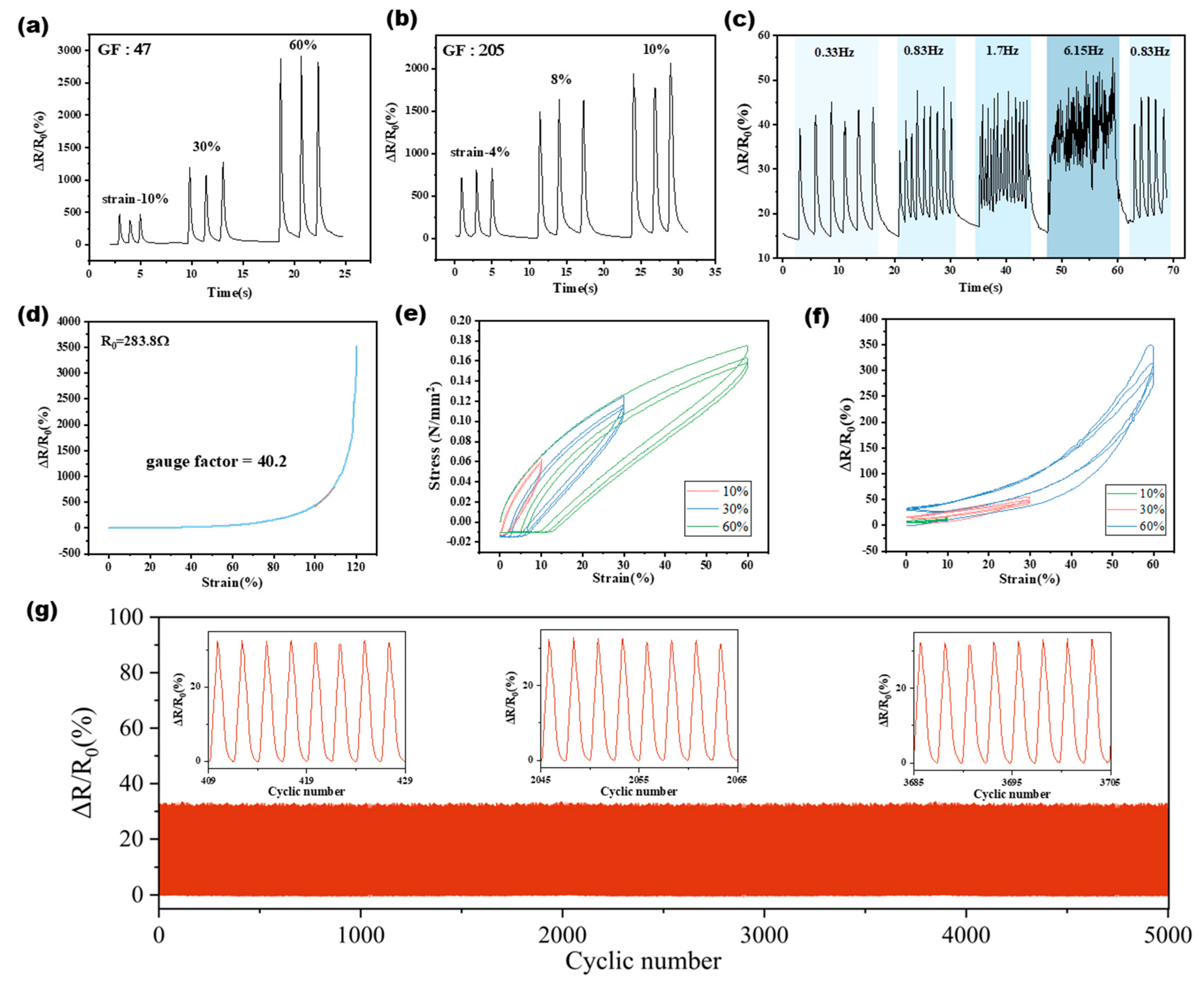 Sensors 24 03329 g003