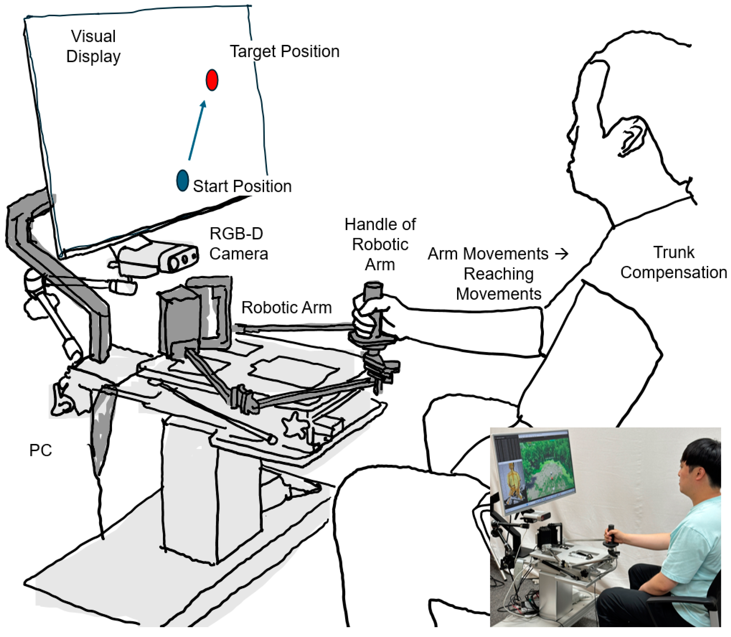 Sensors 24 03331 g001