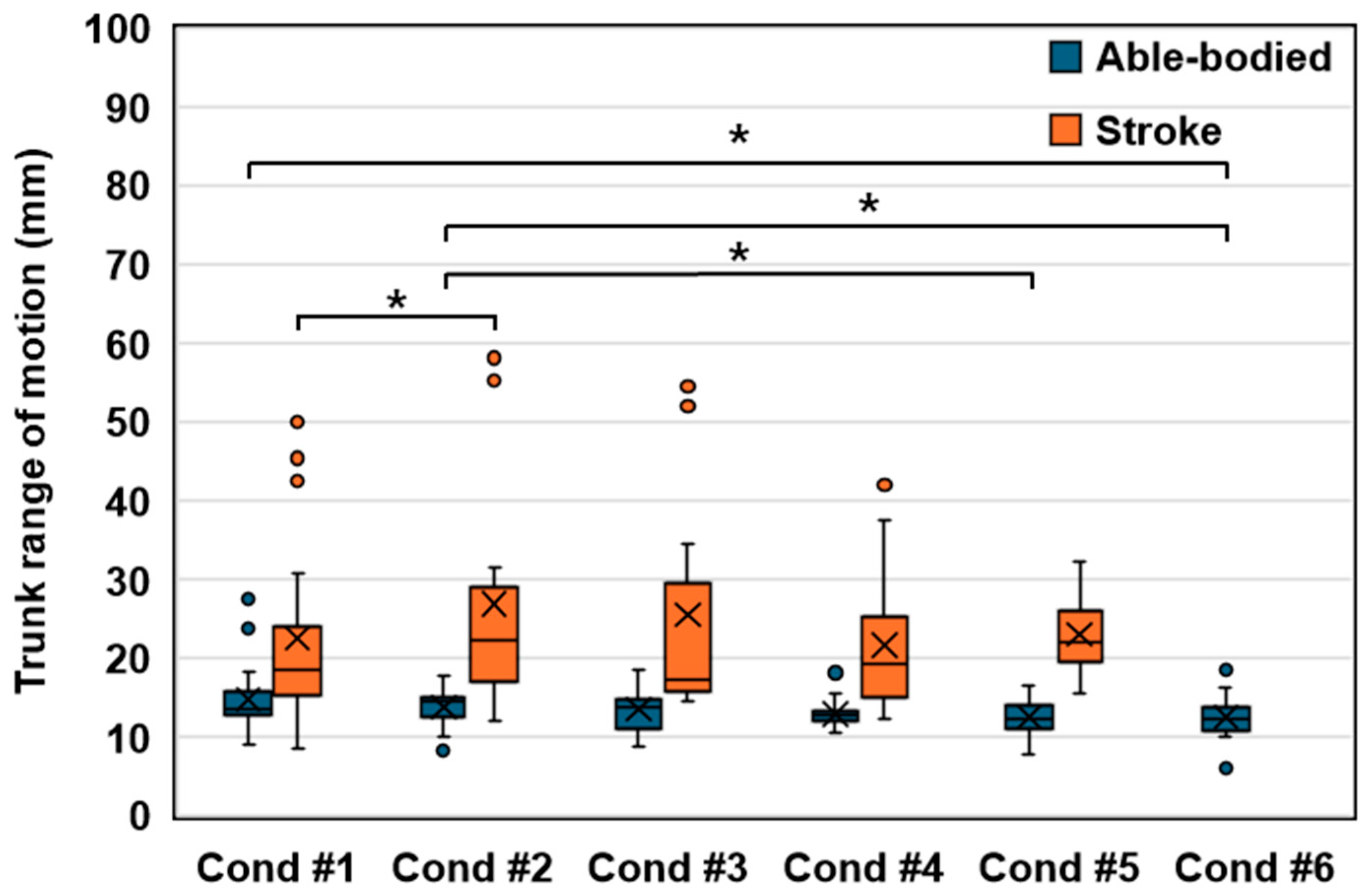Sensors 24 03331 g005