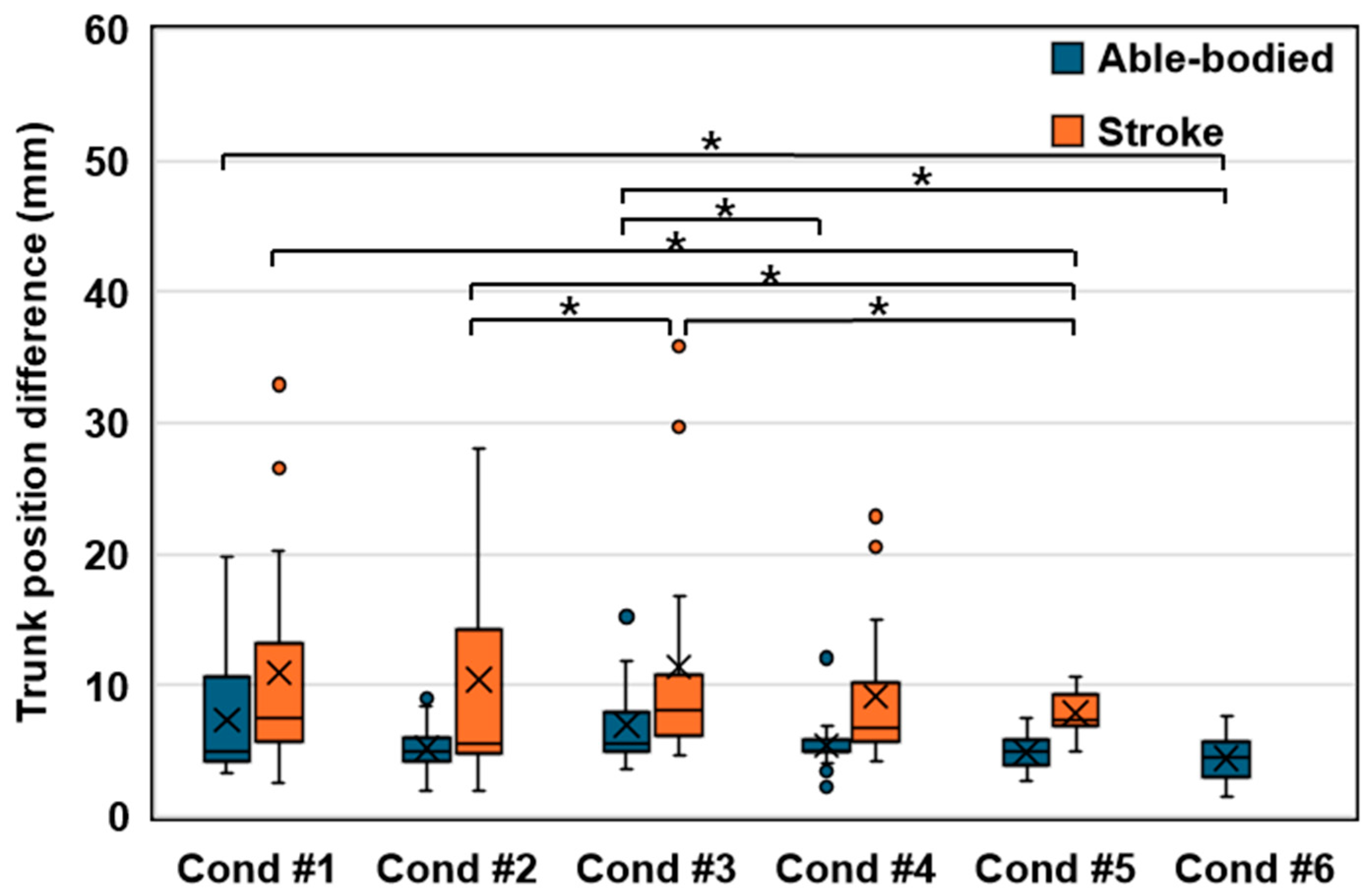 Sensors 24 03331 g006