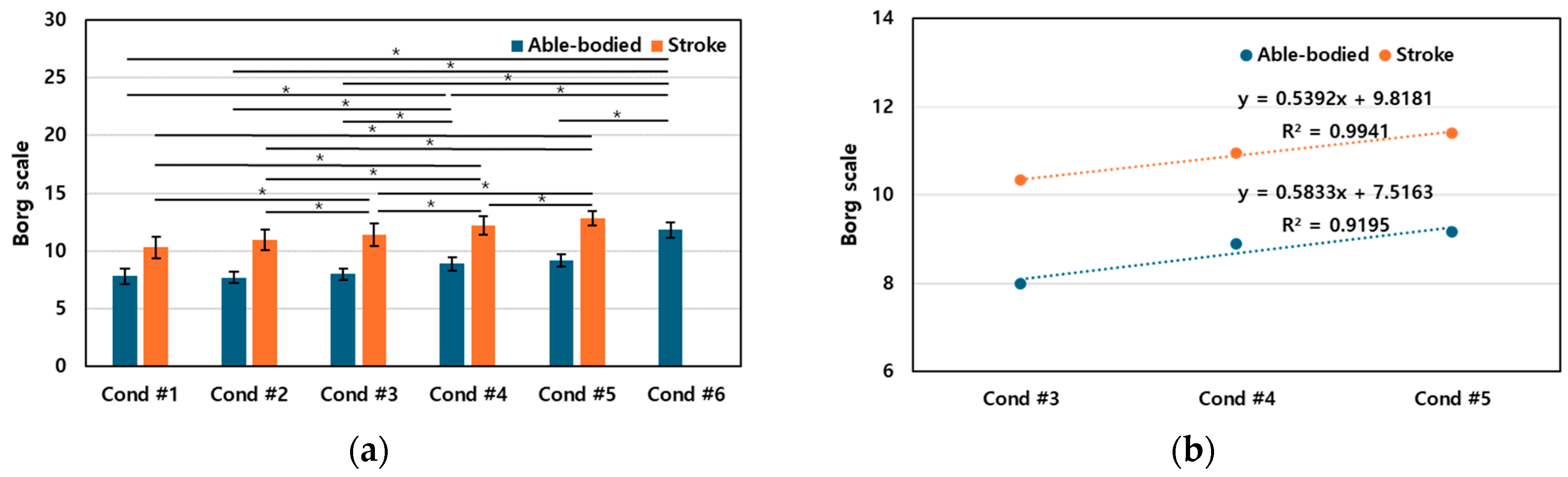 Sensors 24 03331 g009