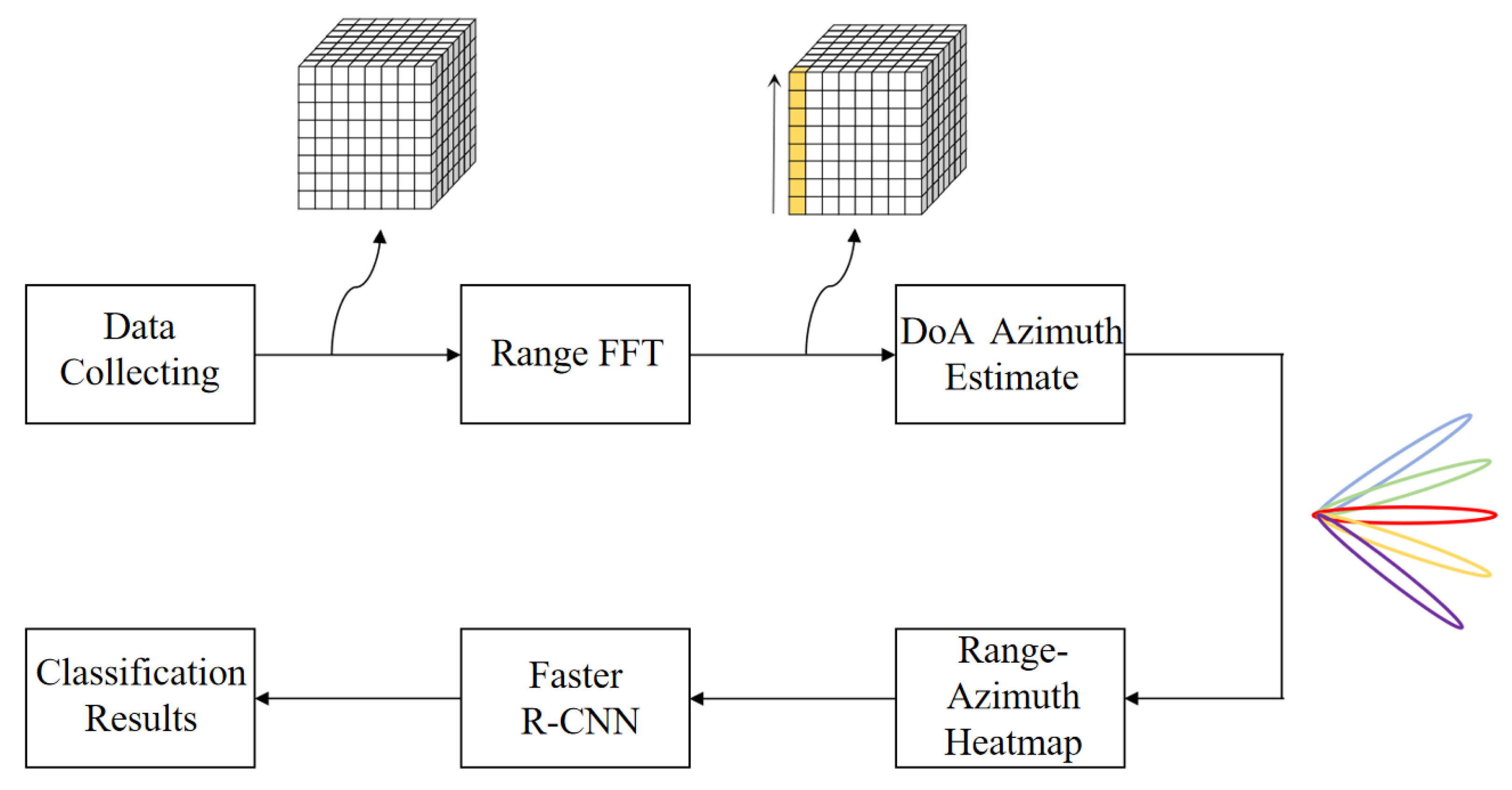 Sensors 24 03334 g001