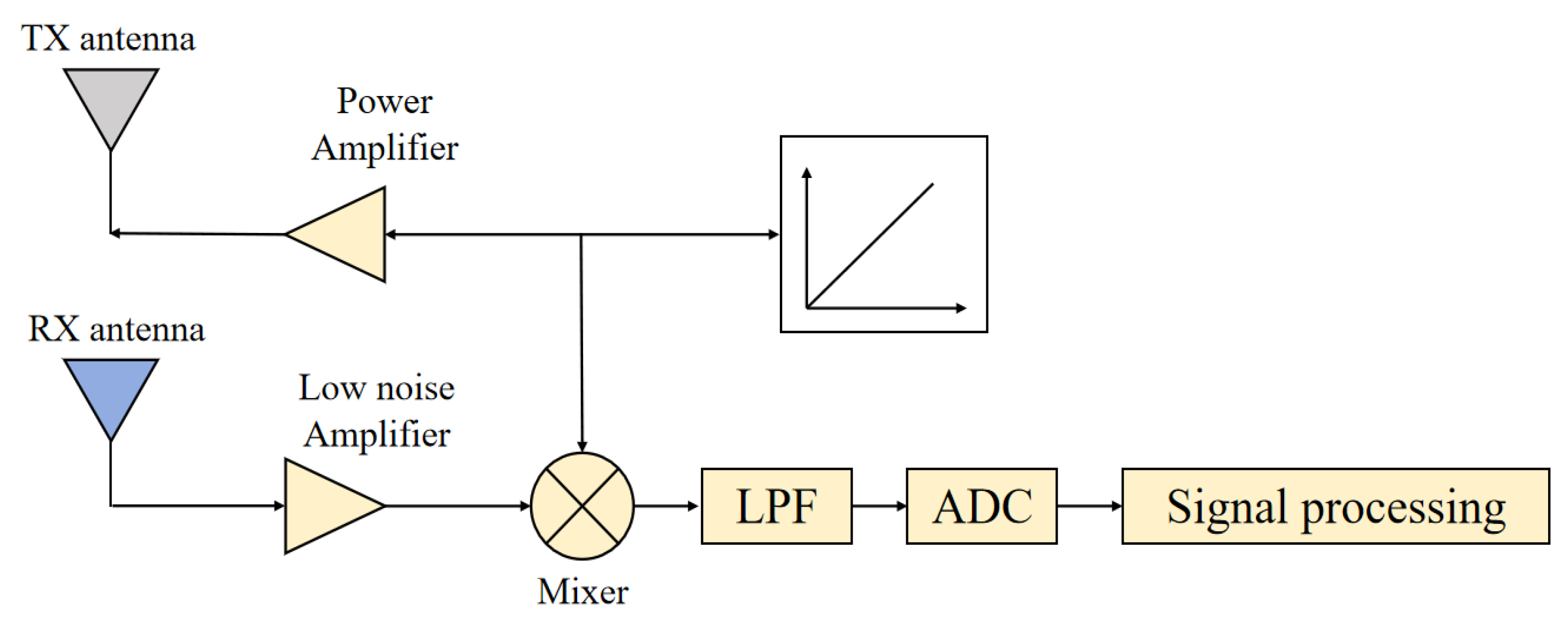 Sensors 24 03334 g002