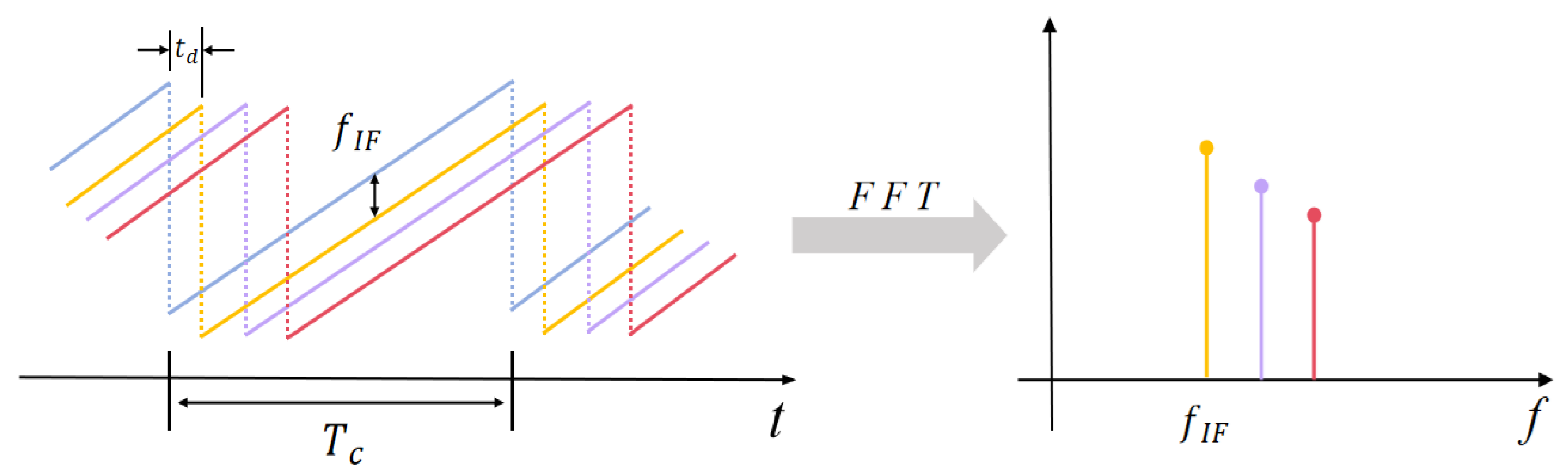 Sensors 24 03334 g004