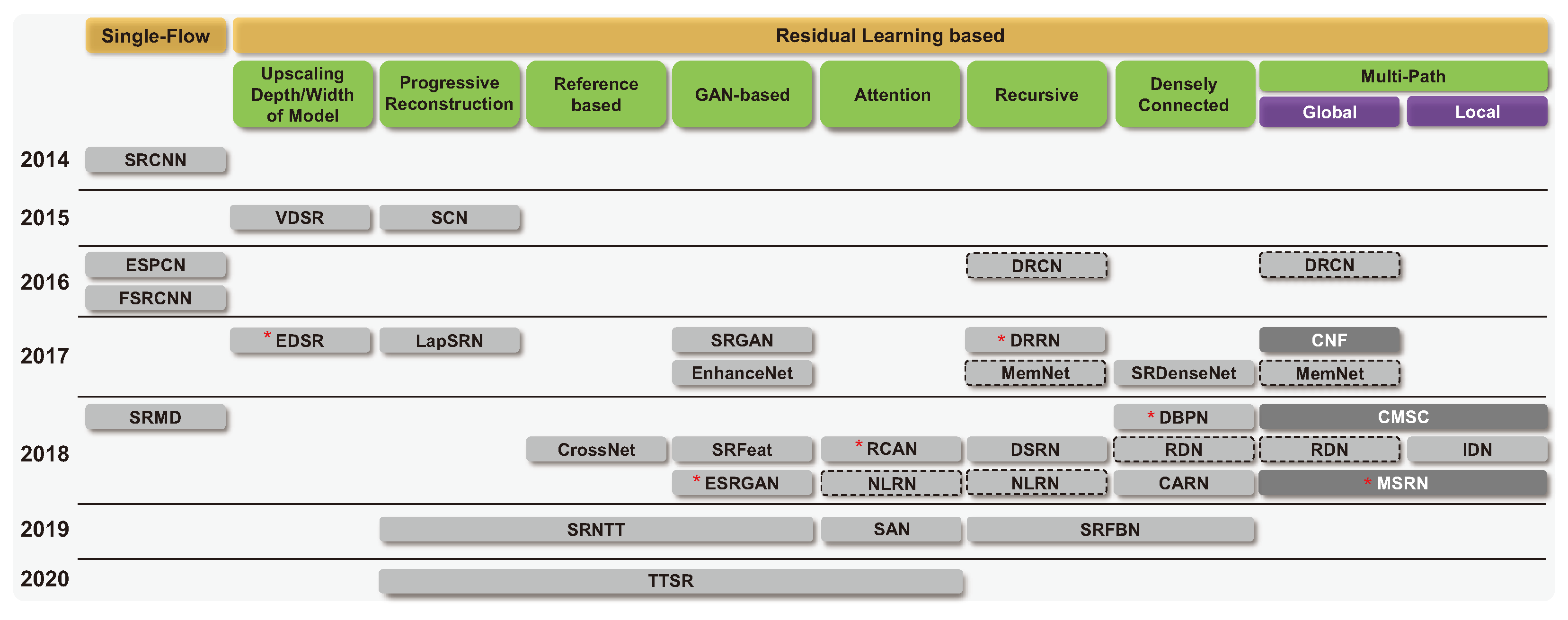Sensors 24 03335 g002