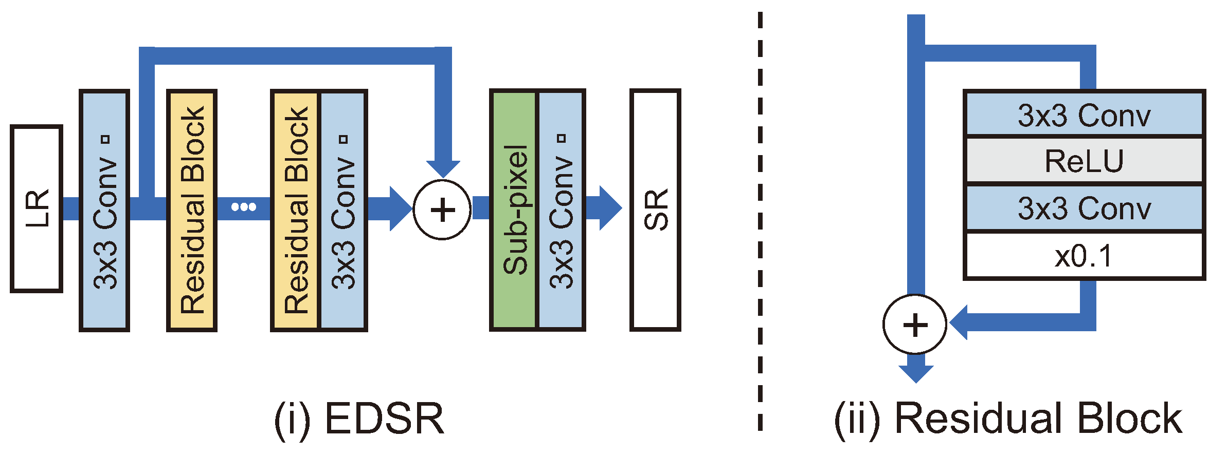 Sensors 24 03335 g005