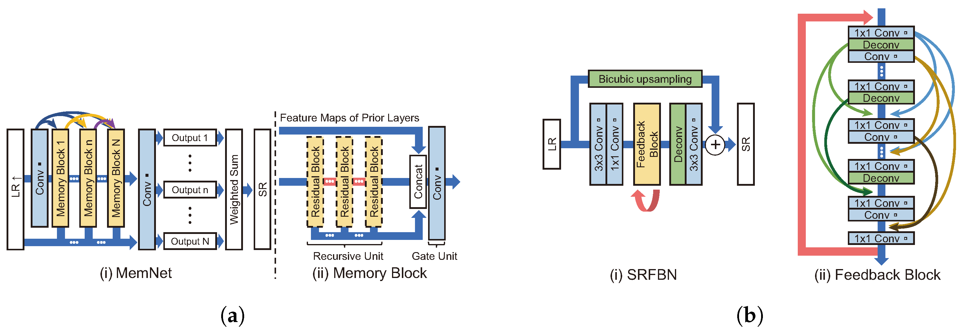 Sensors 24 03335 g006