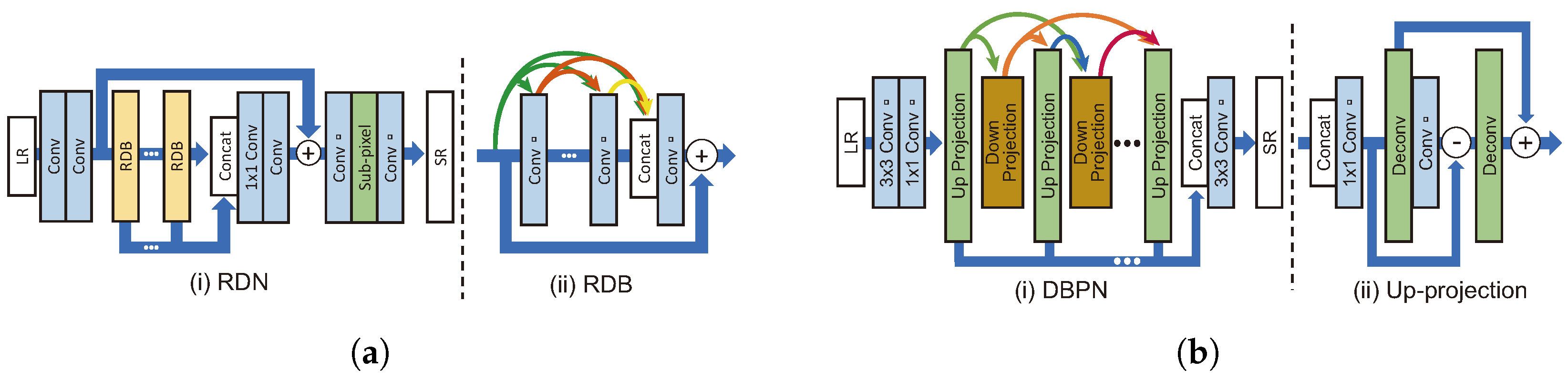 Sensors 24 03335 g007