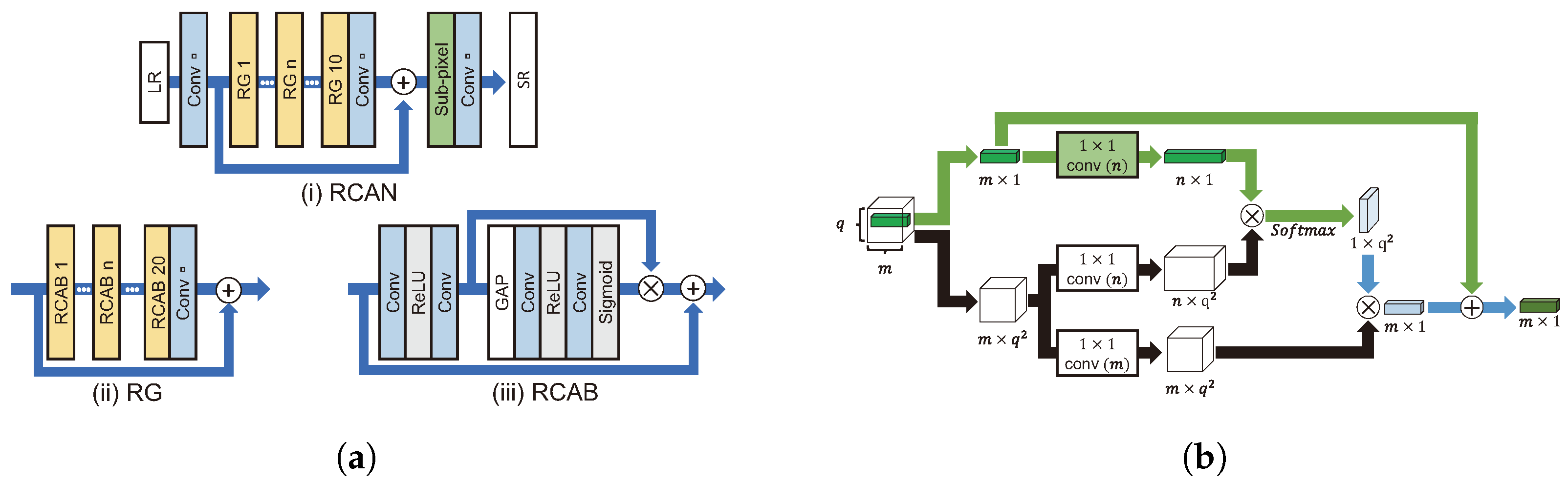 Sensors 24 03335 g012