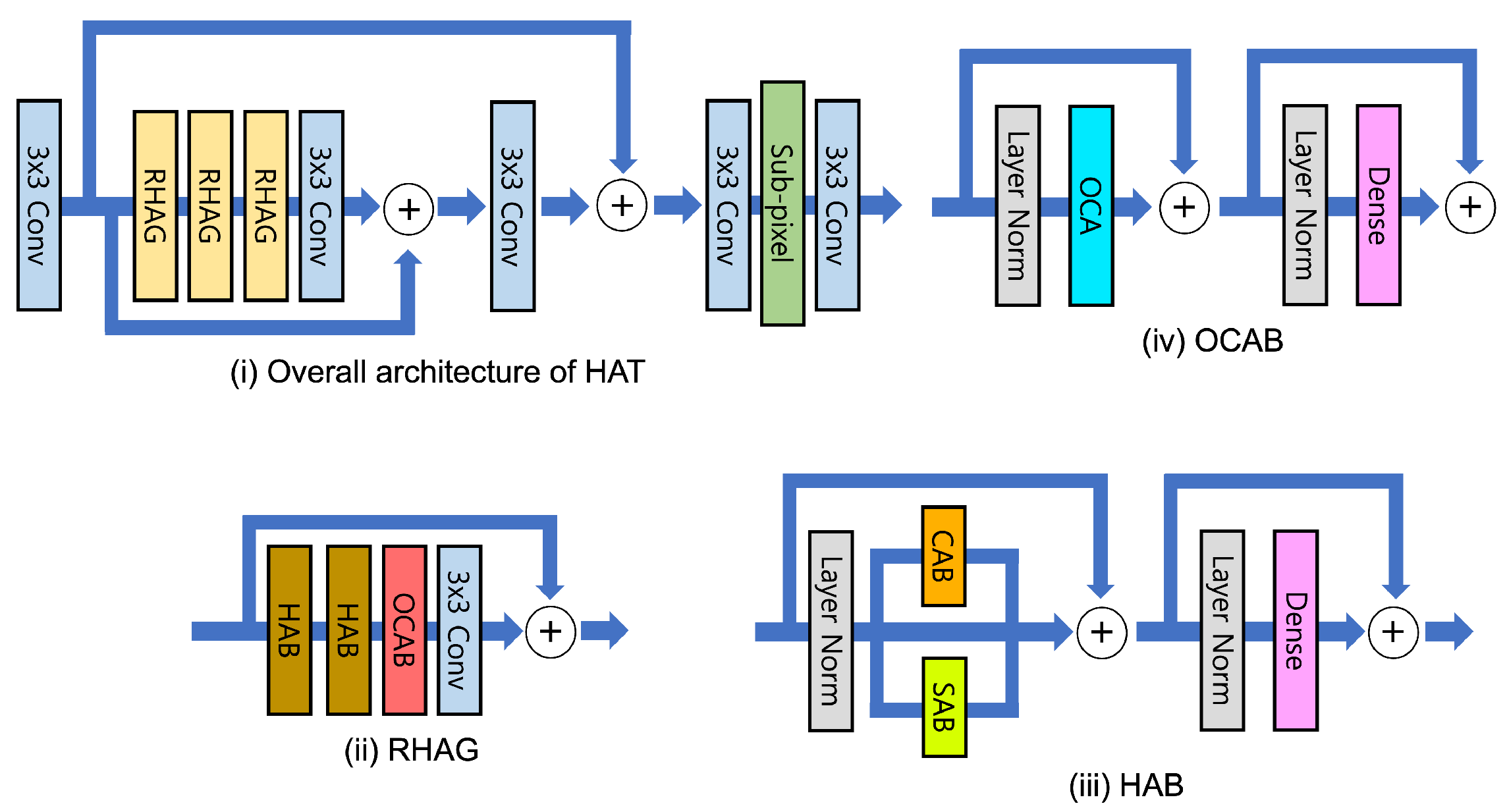 Sensors 24 03335 g013