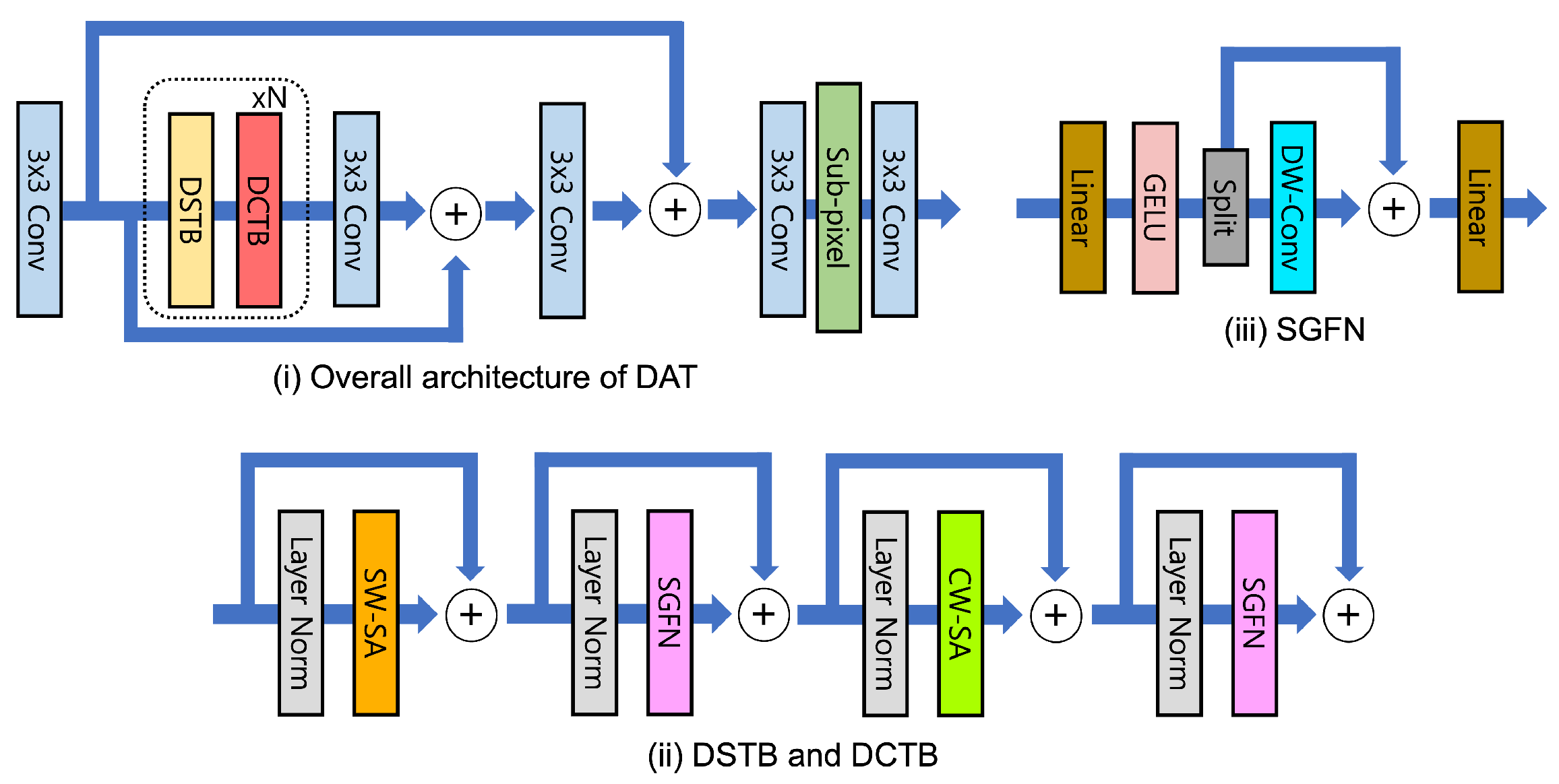 Sensors 24 03335 g014