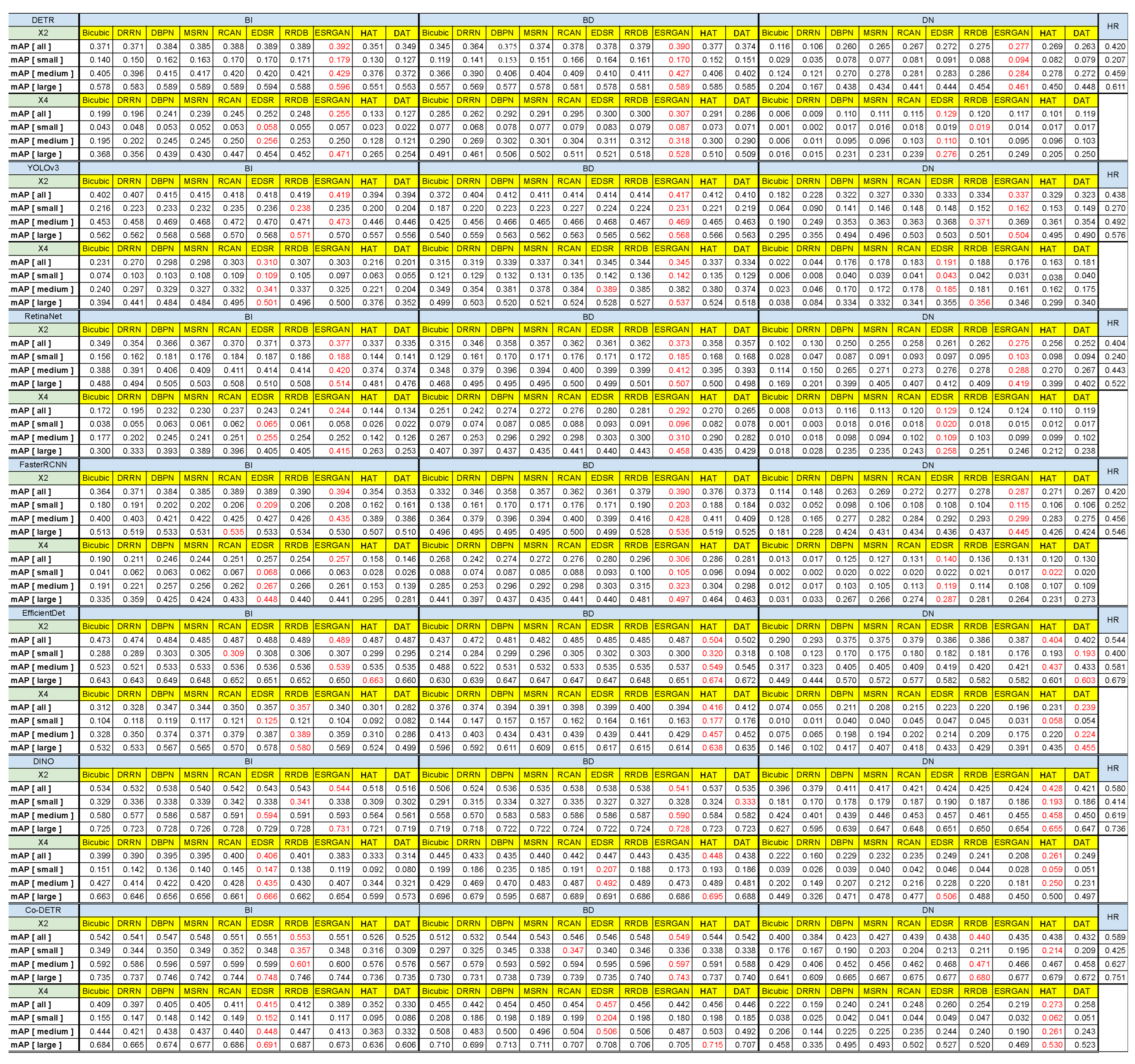 Sensors 24 03335 g0a8