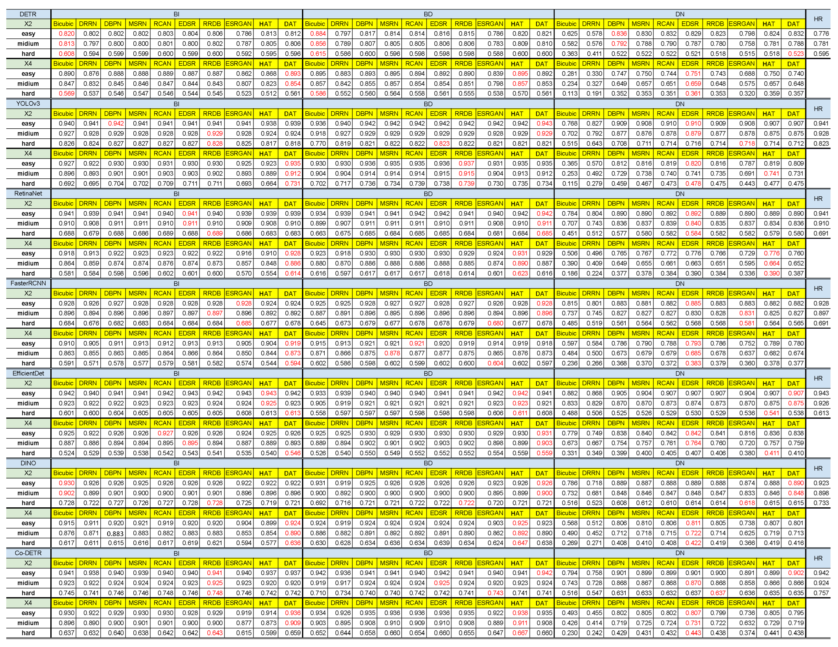 Sensors 24 03335 g0a9