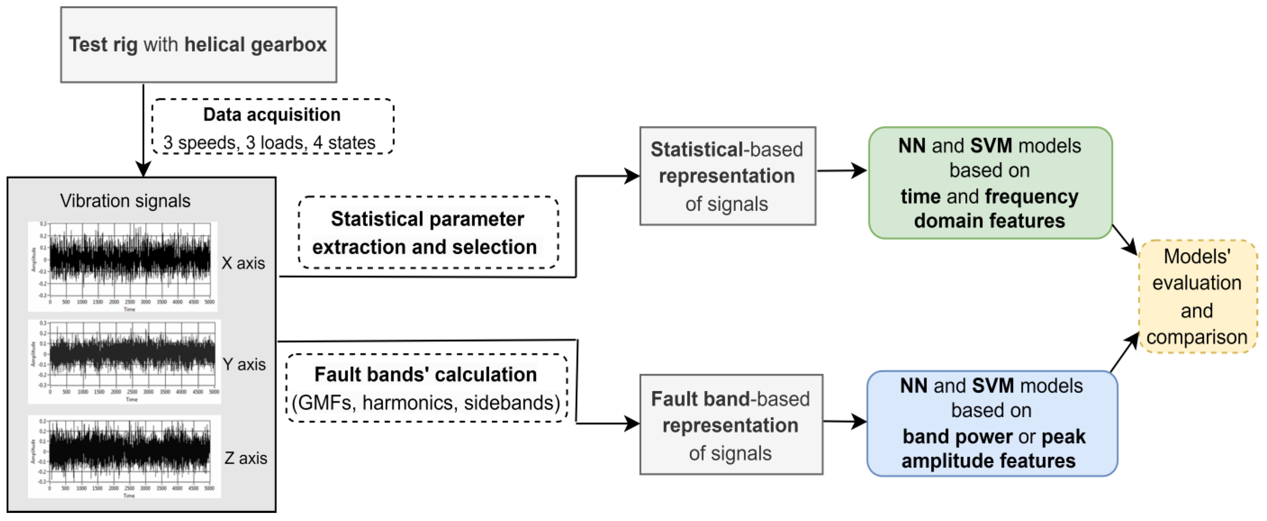 Sensors 24 03337 g004
